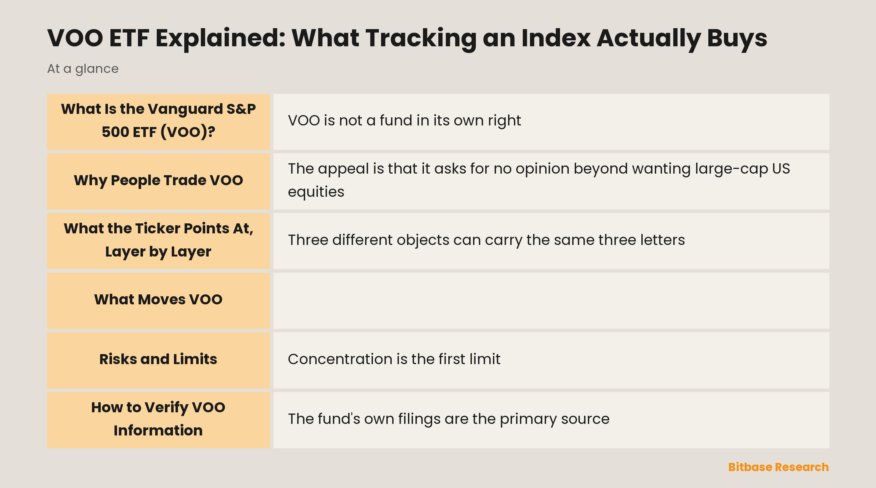 VOO ETF Explained: What Tracking an Index Actually Buys: key points at a glance