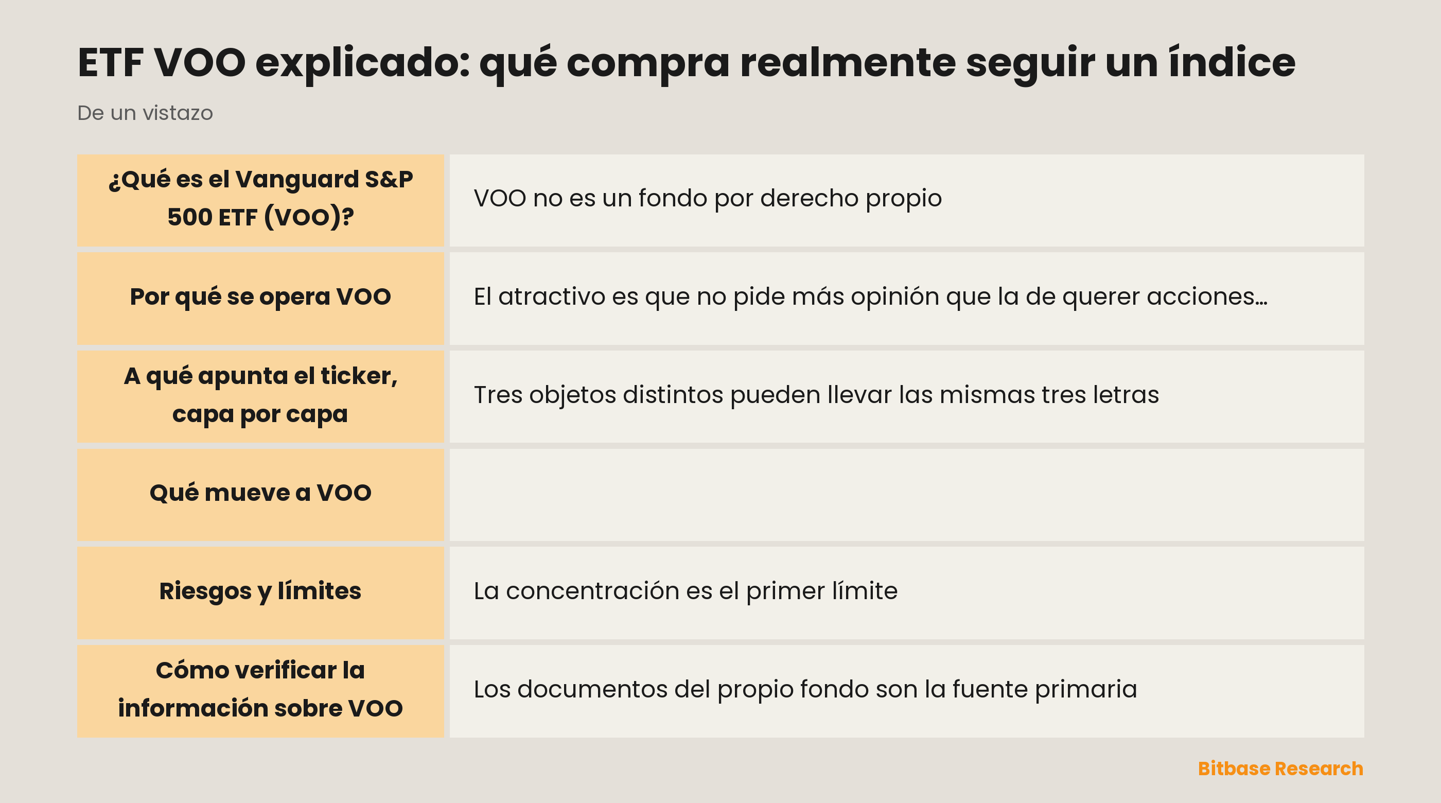 ETF VOO explicado: qué compra realmente seguir un índice: puntos clave de un vistazo