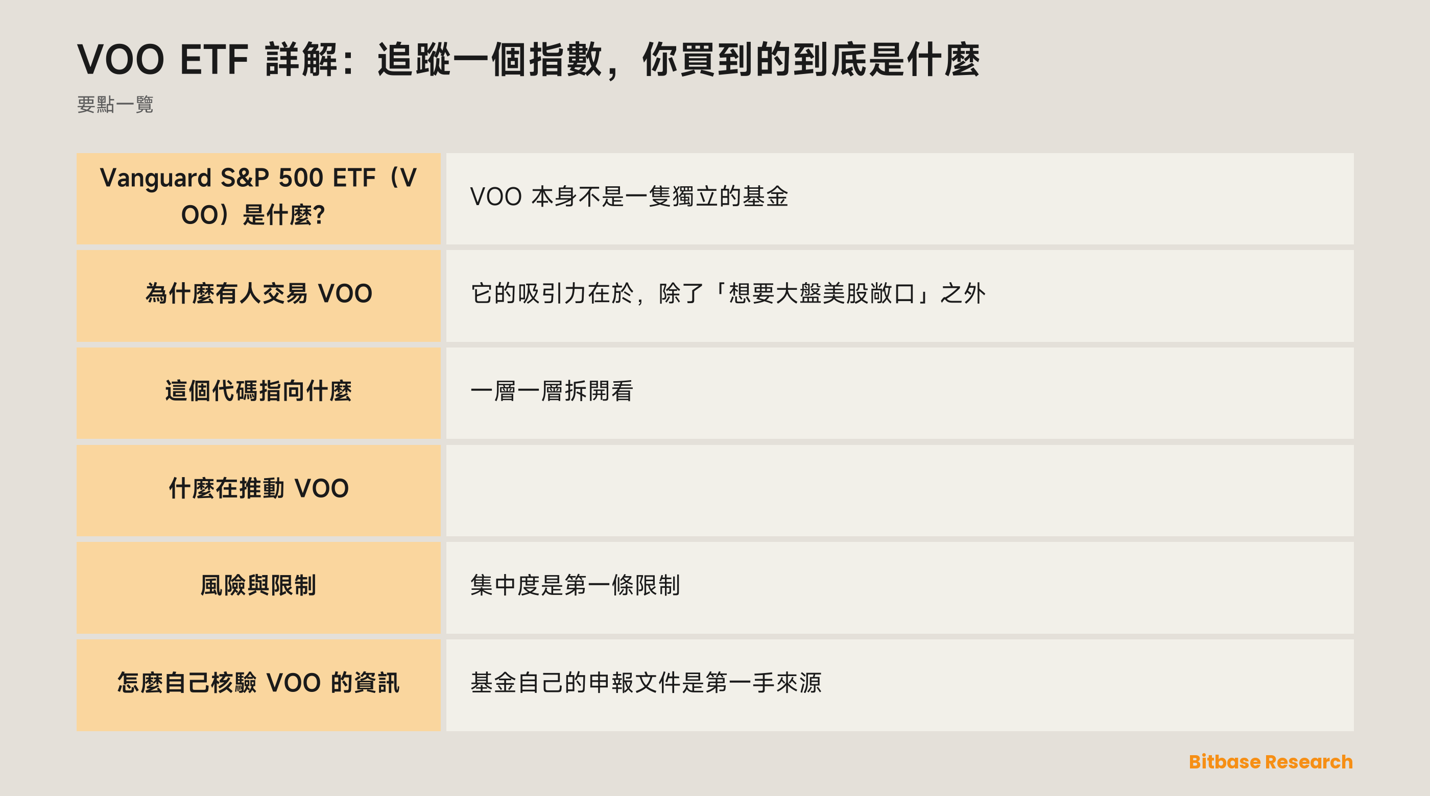 VOO ETF 詳解：追蹤一個指數，你買到的到底是什麼: 要點一覽圖