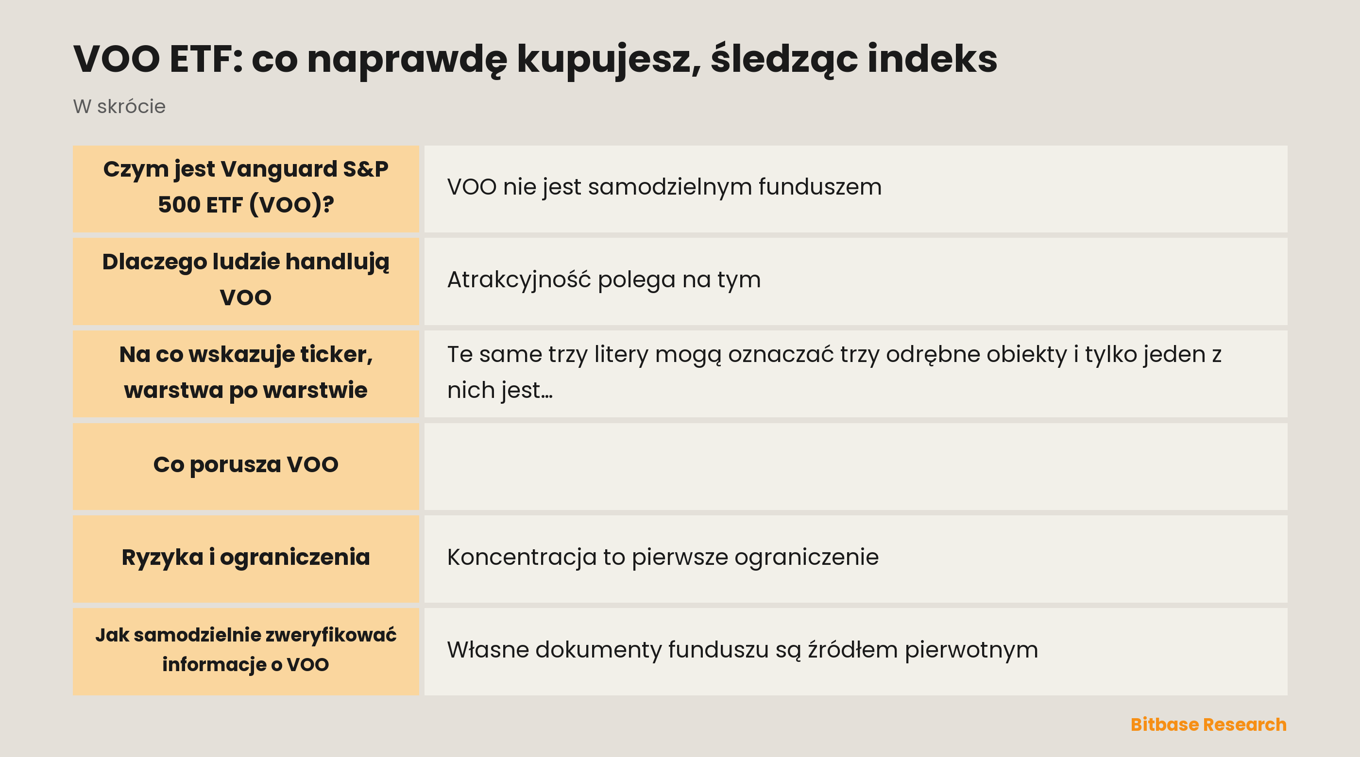 VOO ETF: co naprawdę kupujesz, śledząc indeks: najważniejsze informacje w skrócie