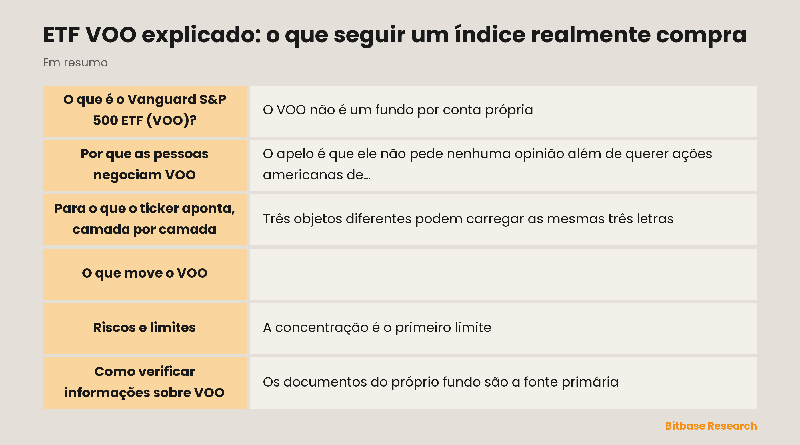ETF VOO explicado: o que seguir um índice realmente compra: pontos principais em resumo