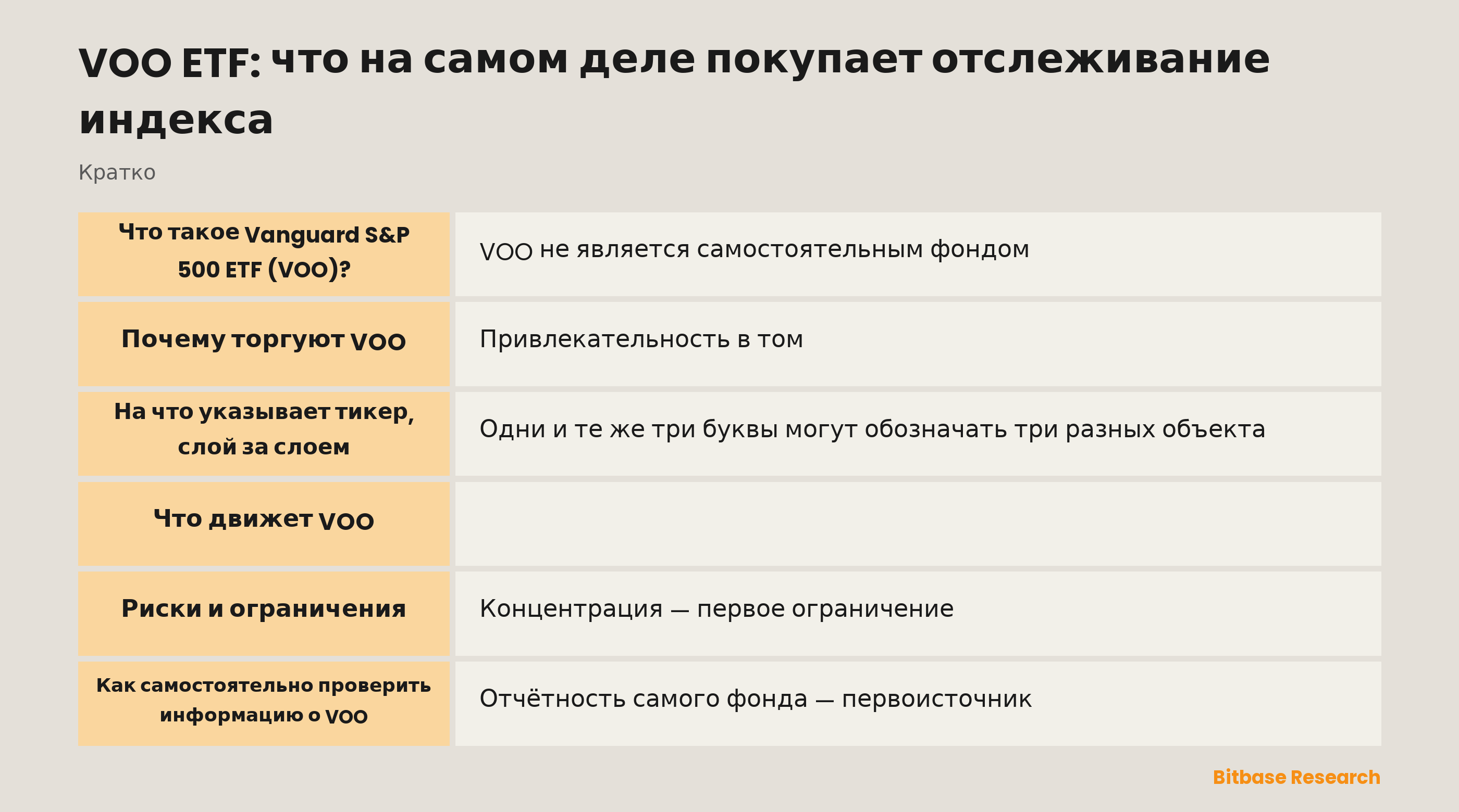 VOO ETF: что на самом деле покупает отслеживание индекса: ключевые моменты кратко