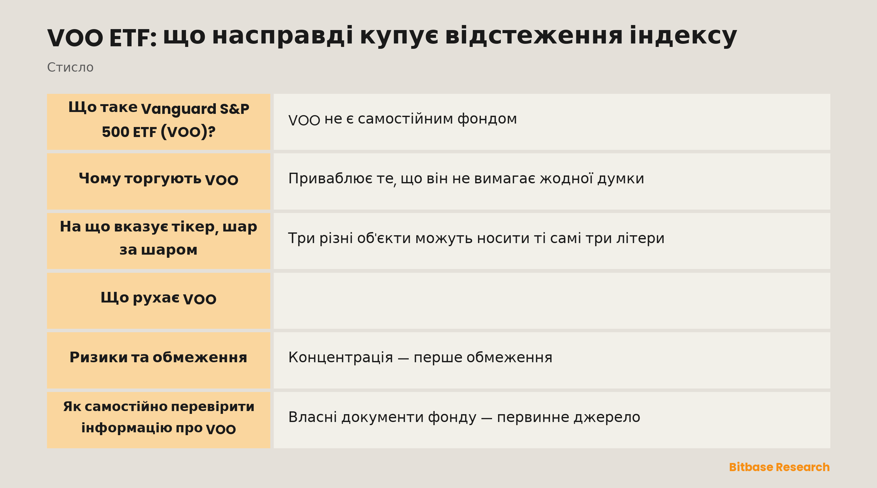 VOO ETF: що насправді купує відстеження індексу: ключові моменти стисло