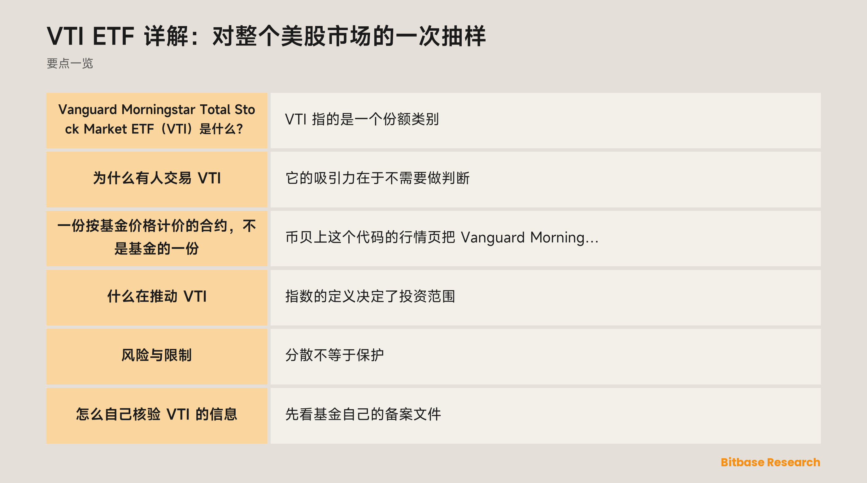 VTI ETF 详解：对整个美股市场的一次抽样: 要点一览图