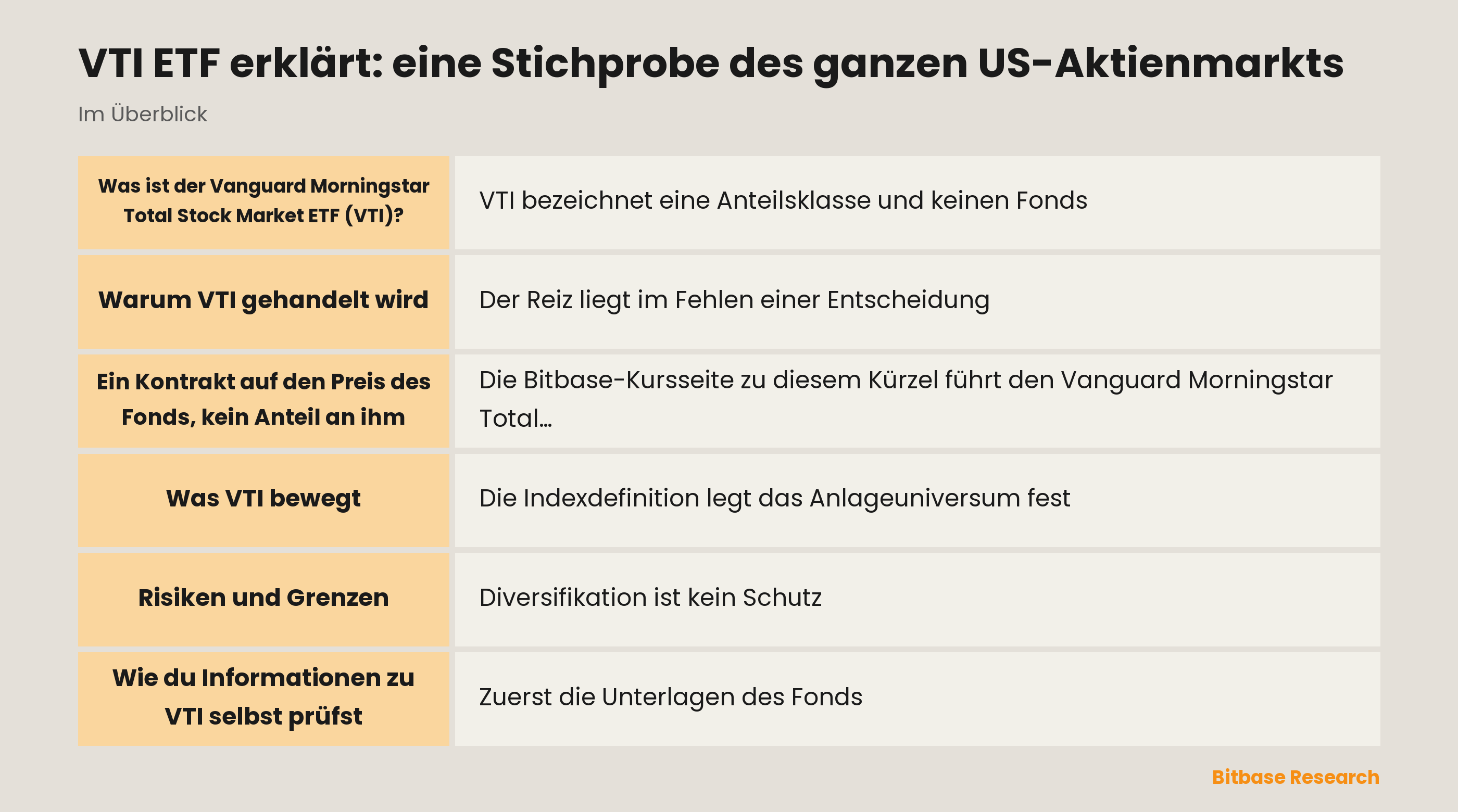 VTI ETF erklärt: eine Stichprobe des ganzen US-Aktienmarkts: die wichtigsten Punkte auf einen Blick