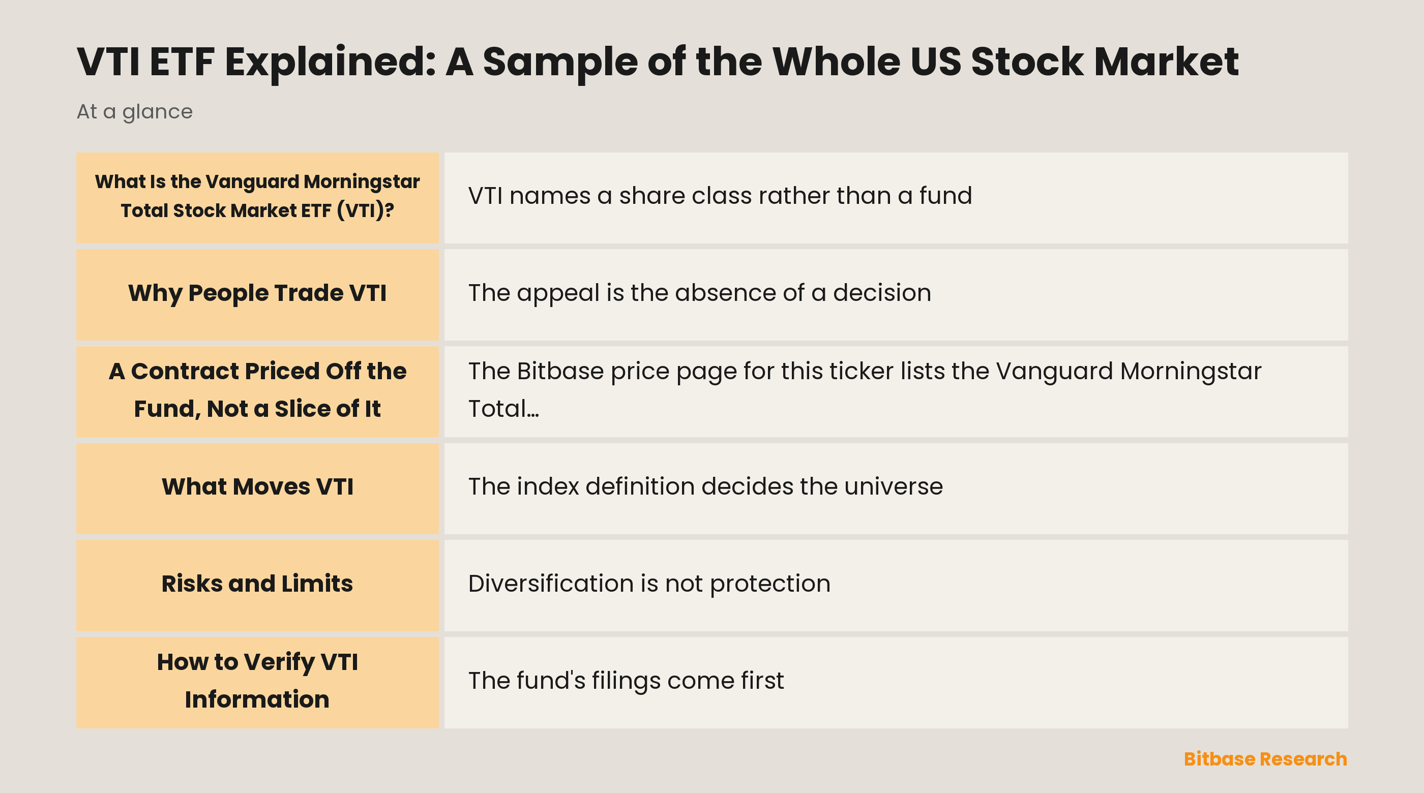 VTI ETF Explained: A Sample of the Whole US Stock Market: key points at a glance