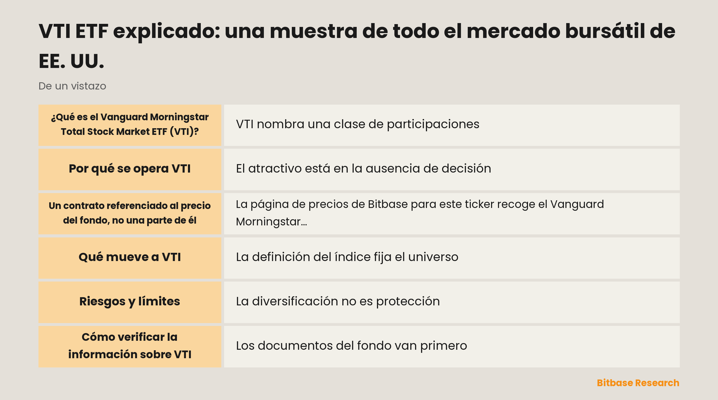 VTI ETF explicado: una muestra de todo el mercado bursátil de EE. UU.: puntos clave de un vistazo