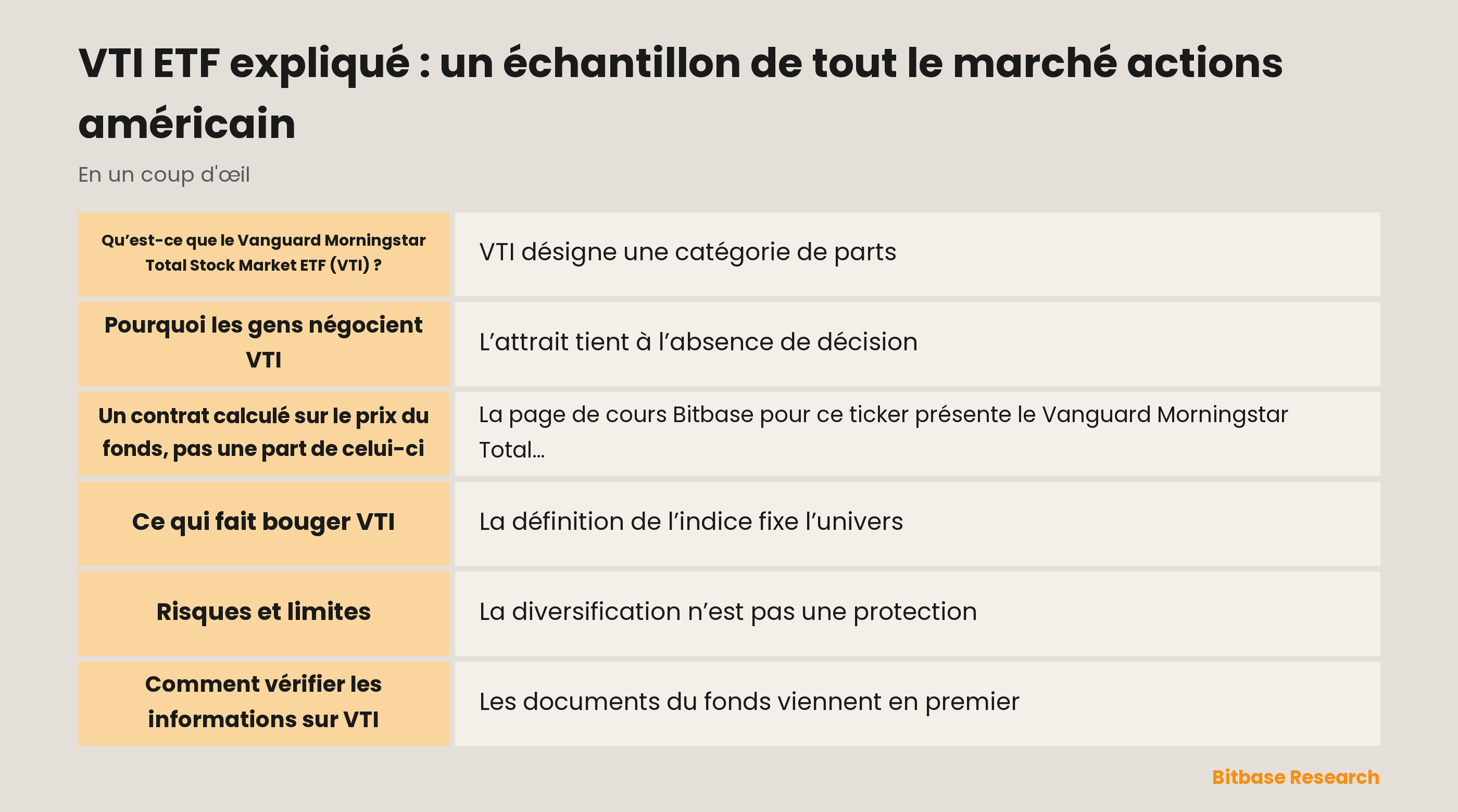 VTI ETF expliqué : un échantillon de tout le marché actions américain: les points clés en un coup d’œil