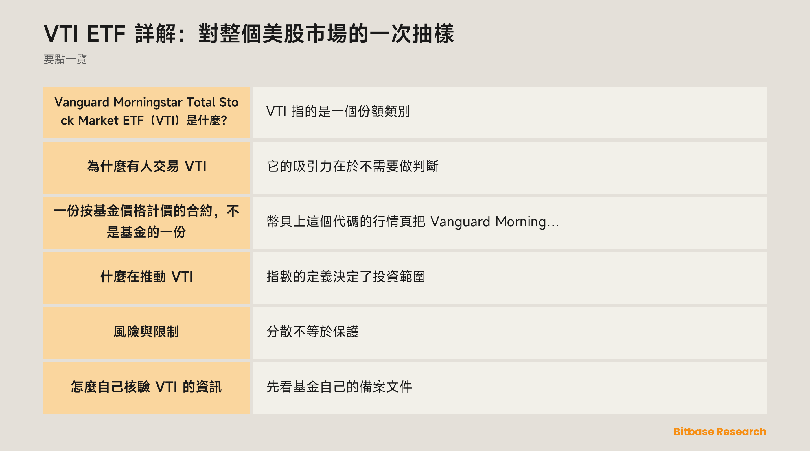 VTI ETF 詳解：對整個美股市場的一次抽樣: 要點一覽圖