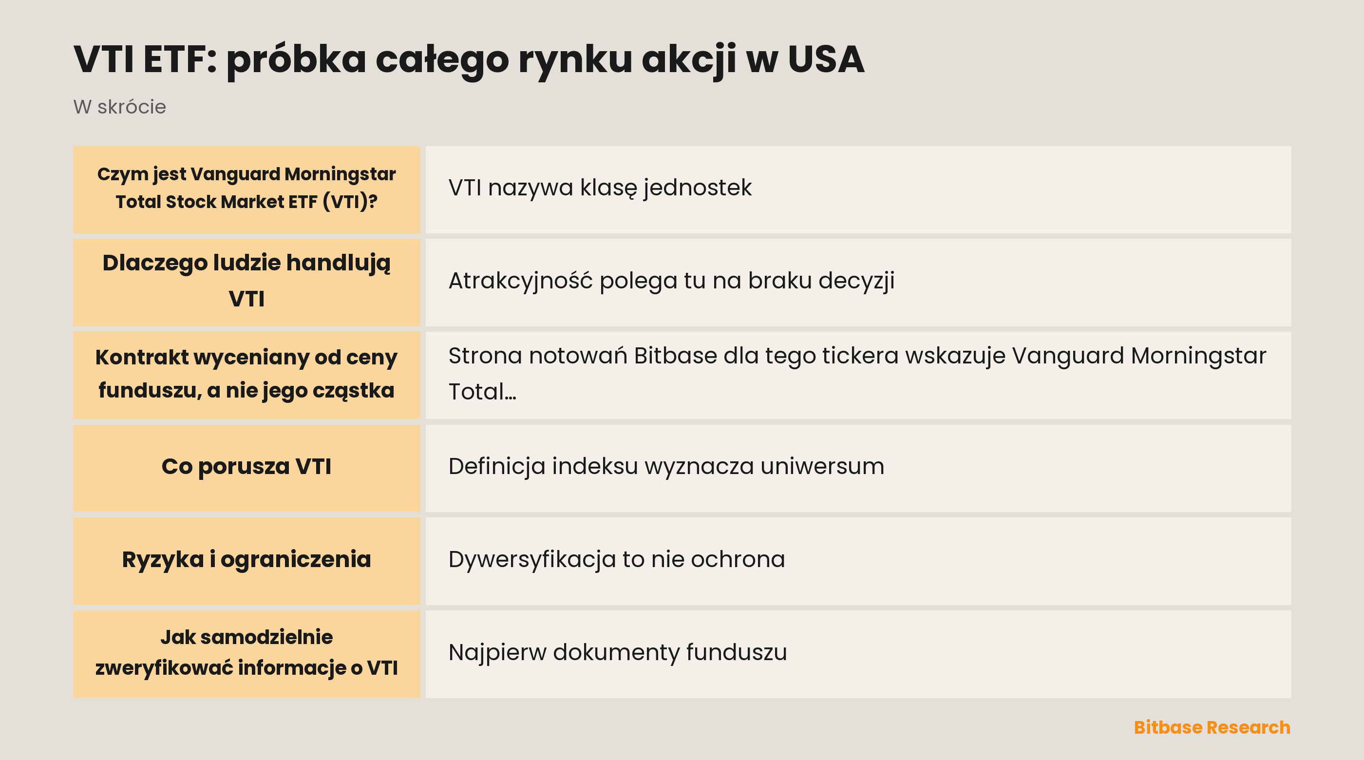 VTI ETF: próbka całego rynku akcji w USA: najważniejsze informacje w skrócie