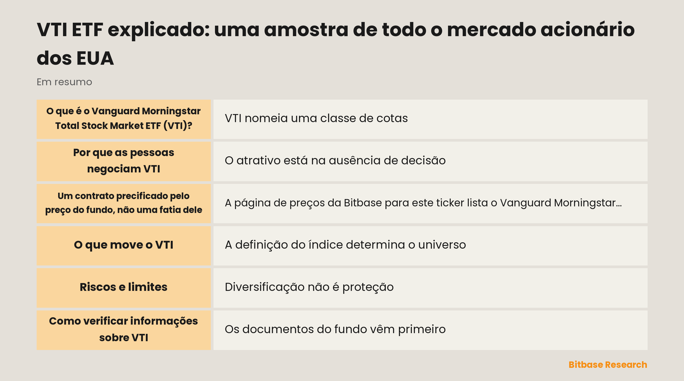 VTI ETF explicado: uma amostra de todo o mercado acionário dos EUA: pontos principais em resumo