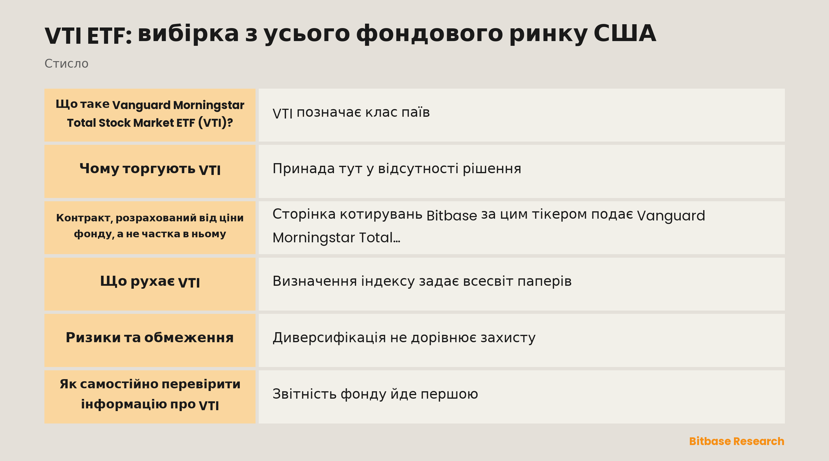 VTI ETF: вибірка з усього фондового ринку США: ключові моменти стисло