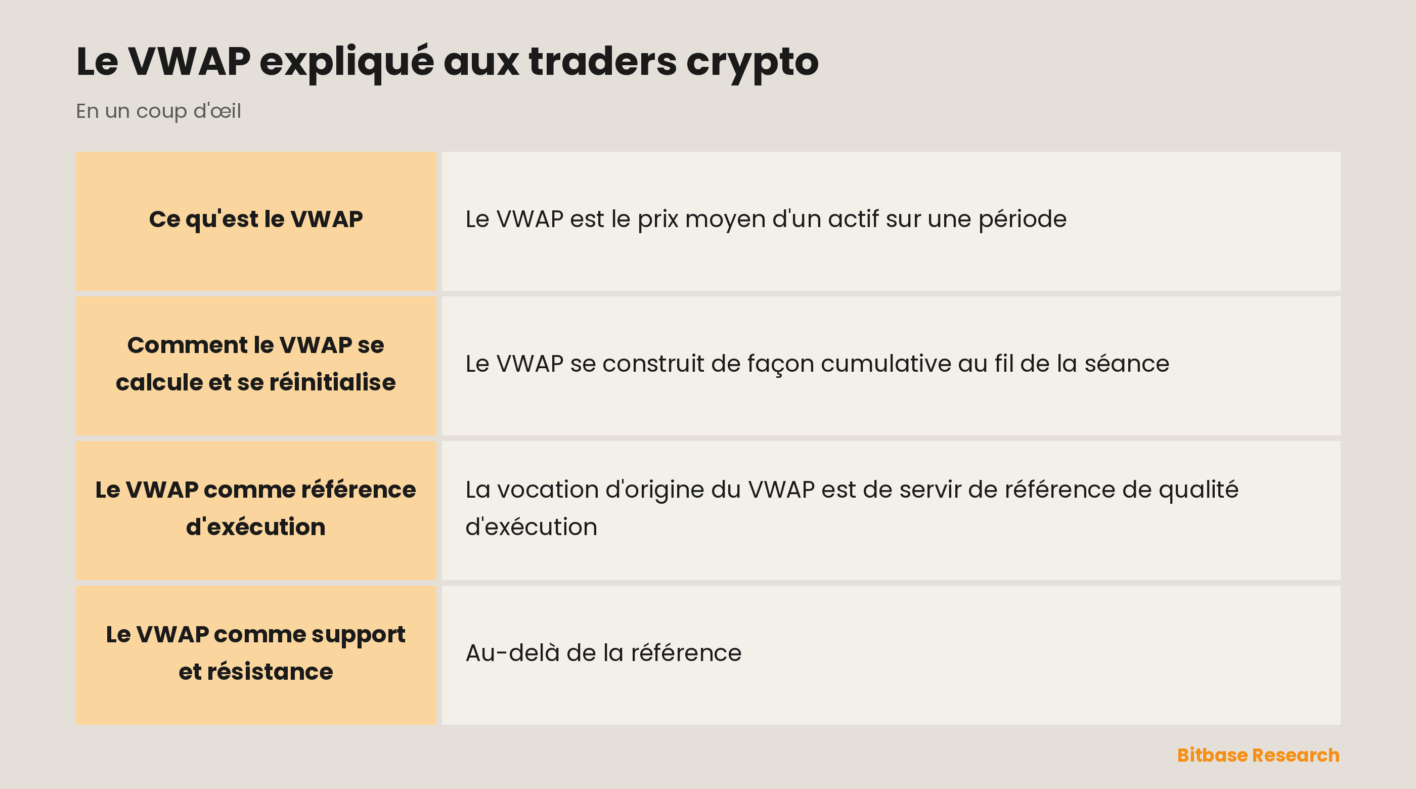 VWAP : une ligne de juste valeur pondérée par les volumes, utilisée comme référence et comme support dynamique.