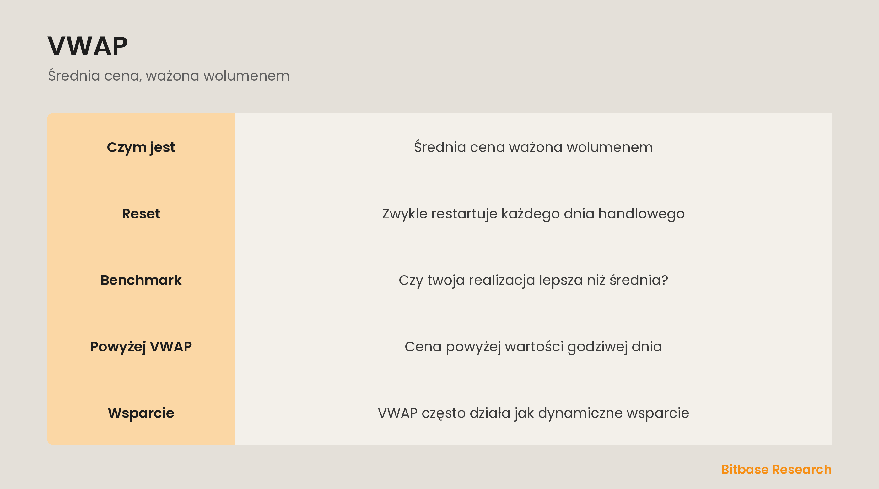 VWAP: ważona wolumenem linia wartości godziwej jako benchmark i dynamiczne wsparcie.