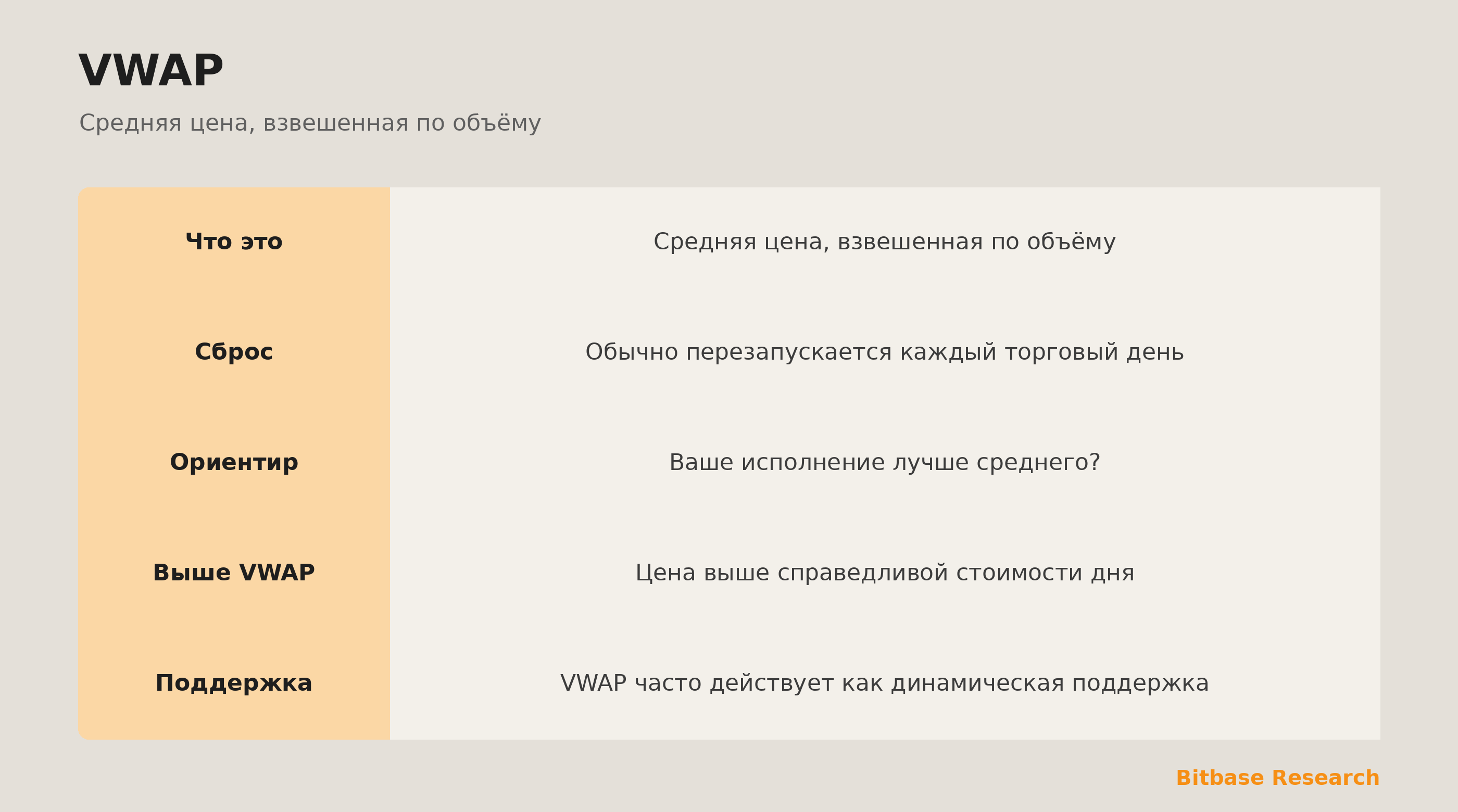 VWAP: взвешенная по объёму линия справедливой стоимости как ориентир и динамическая поддержка.