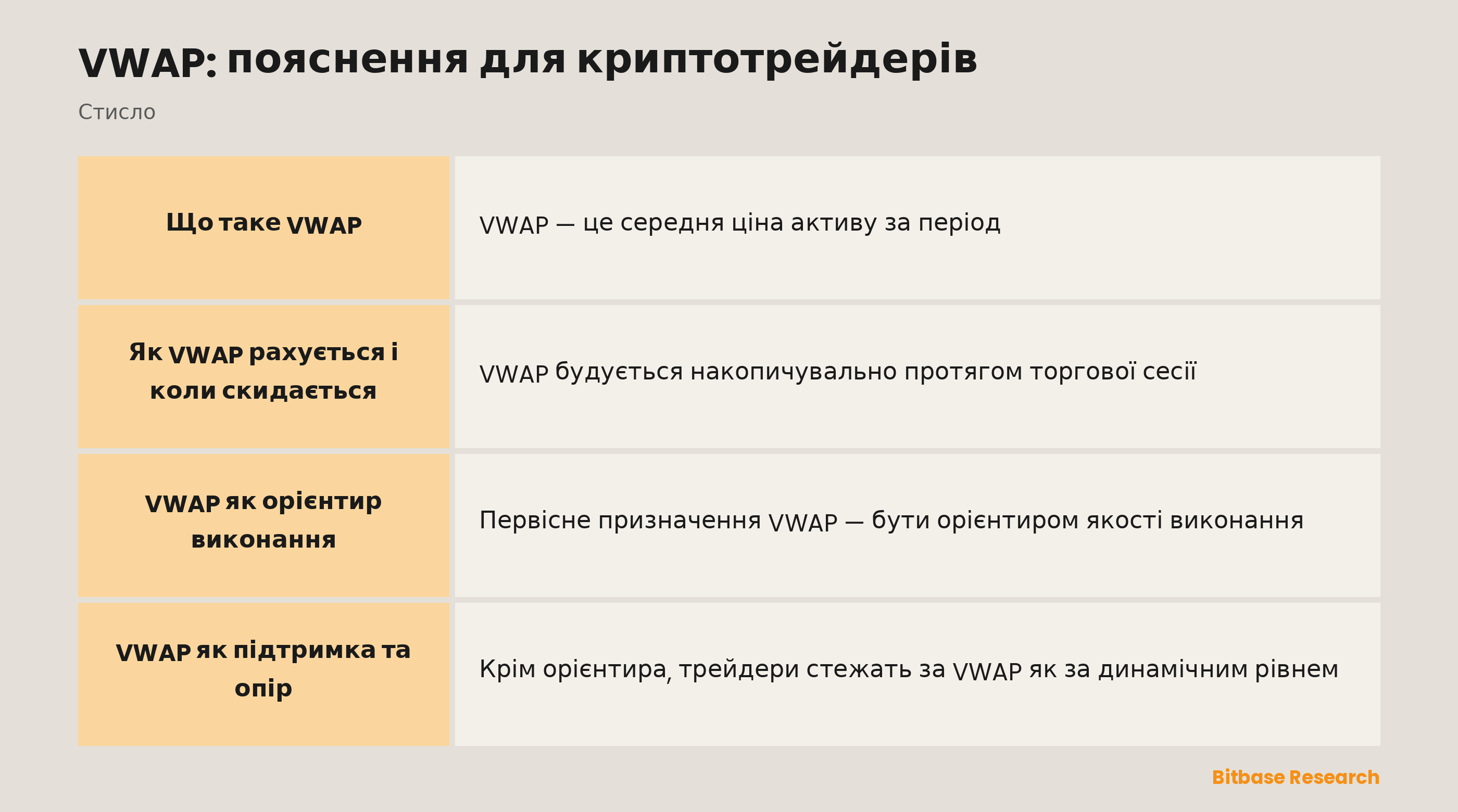 VWAP: зважена за обсягом лінія справедливої вартості, яку використовують як орієнтир і динамічну підтримку.
