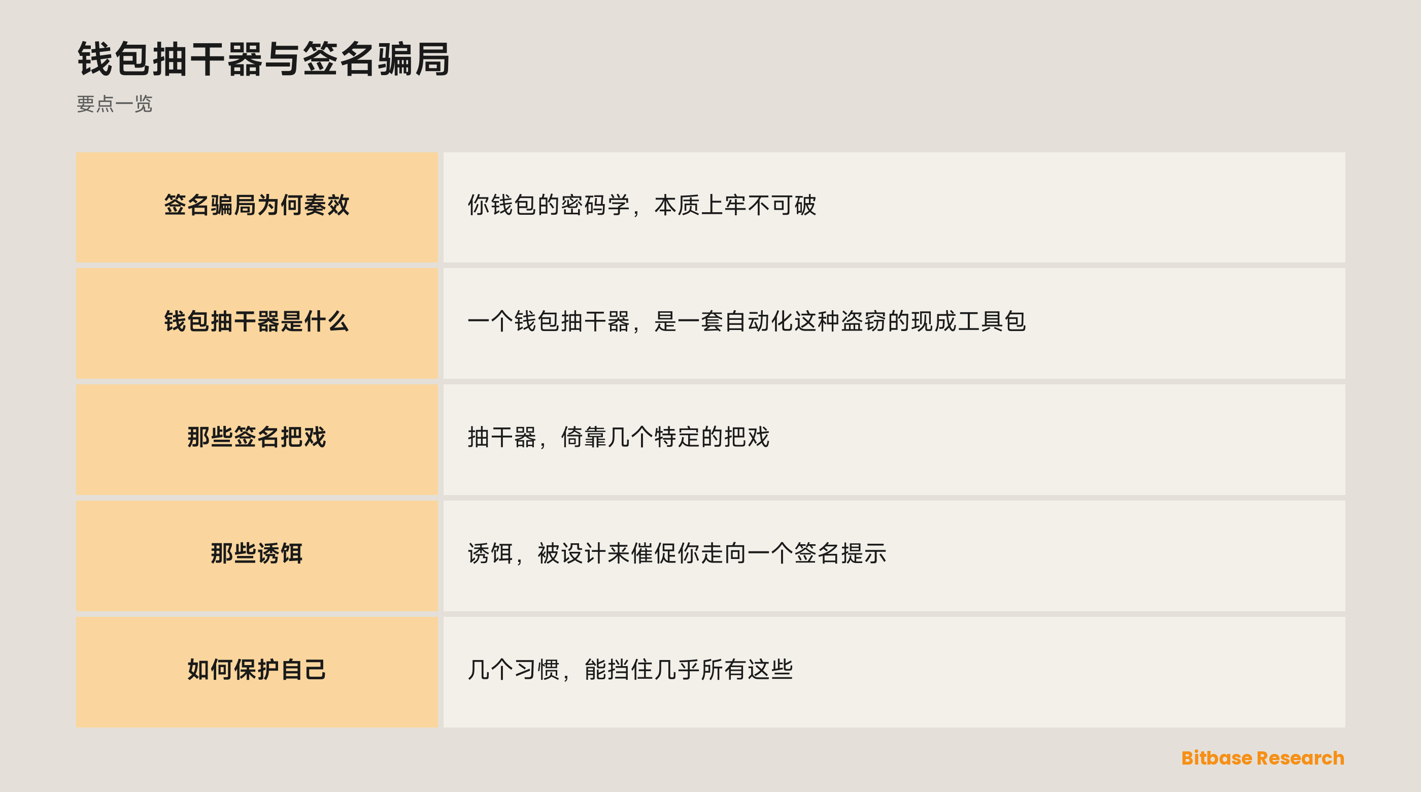 钱包抽干器与签名骗局: 要点一览图