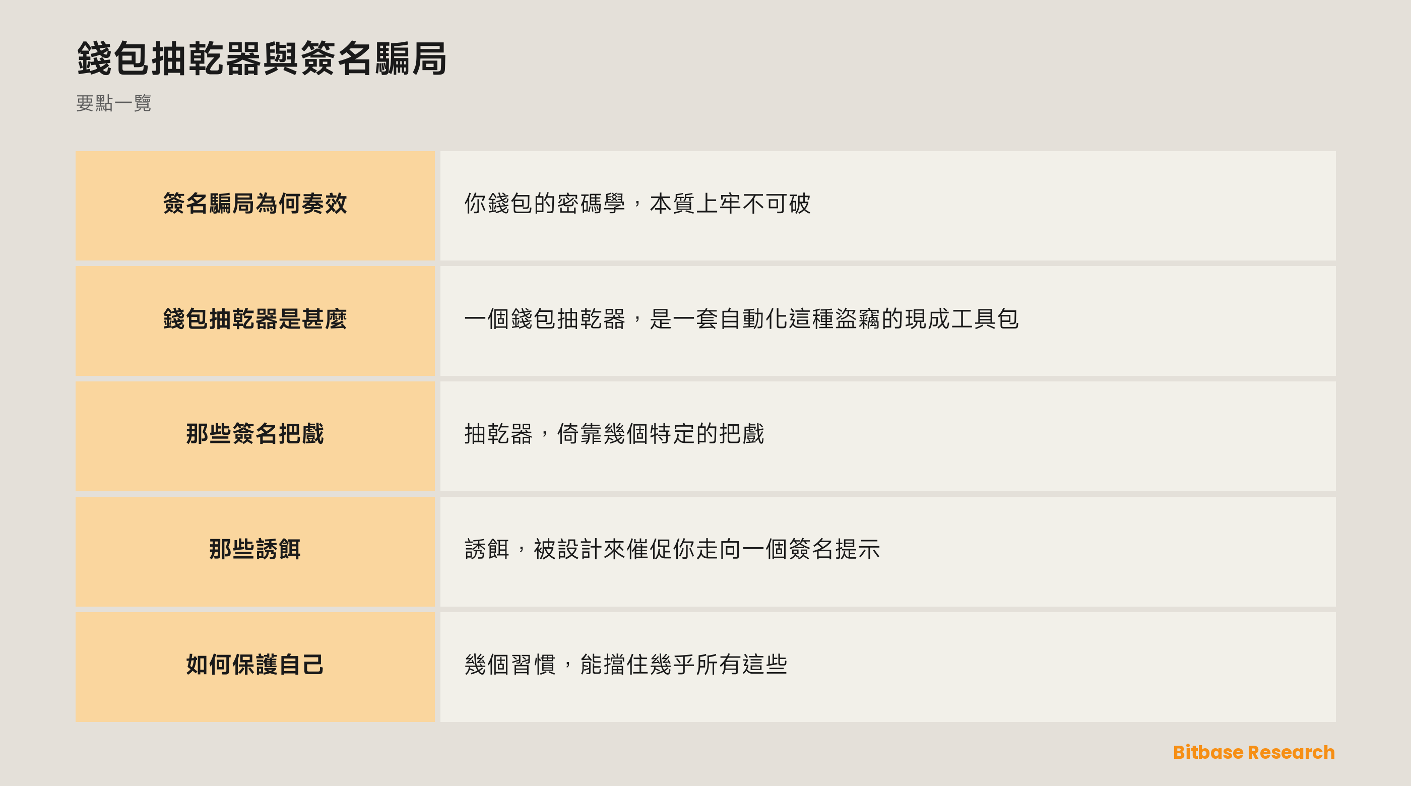 錢包抽乾器與簽名騙局: 要點一覽圖