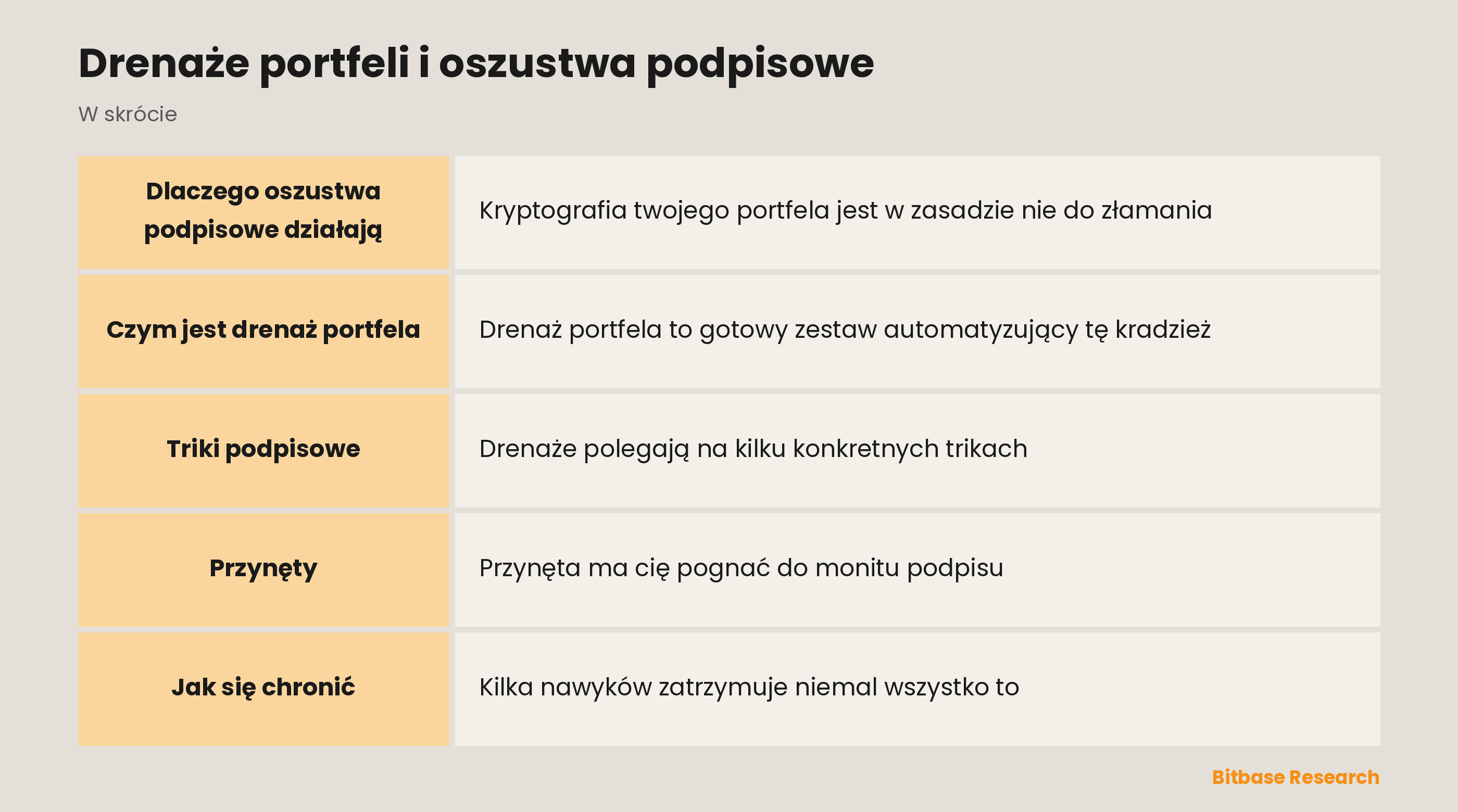 Drenaże portfeli i oszustwa podpisowe: najważniejsze informacje w skrócie
