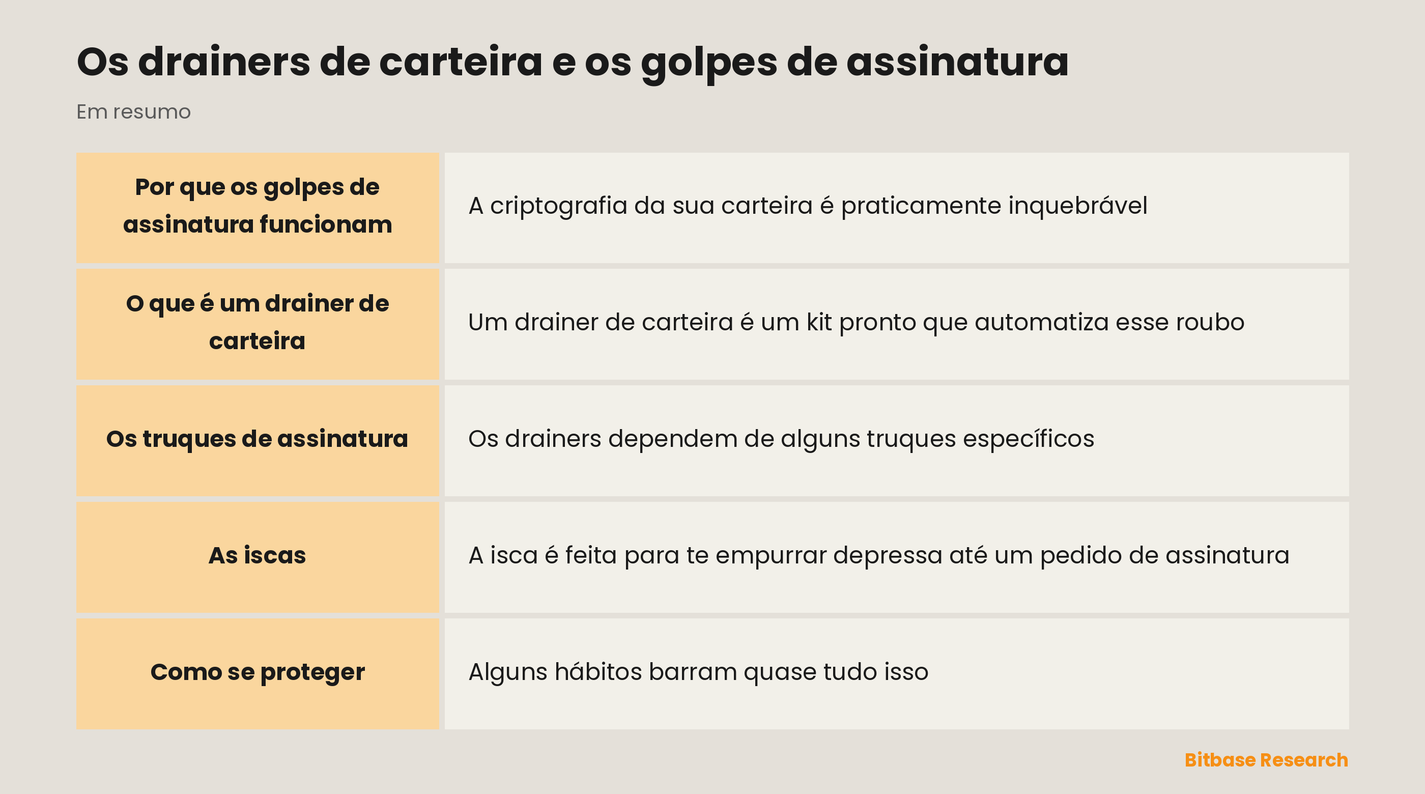 Os drainers de carteira e os golpes de assinatura: pontos principais em resumo