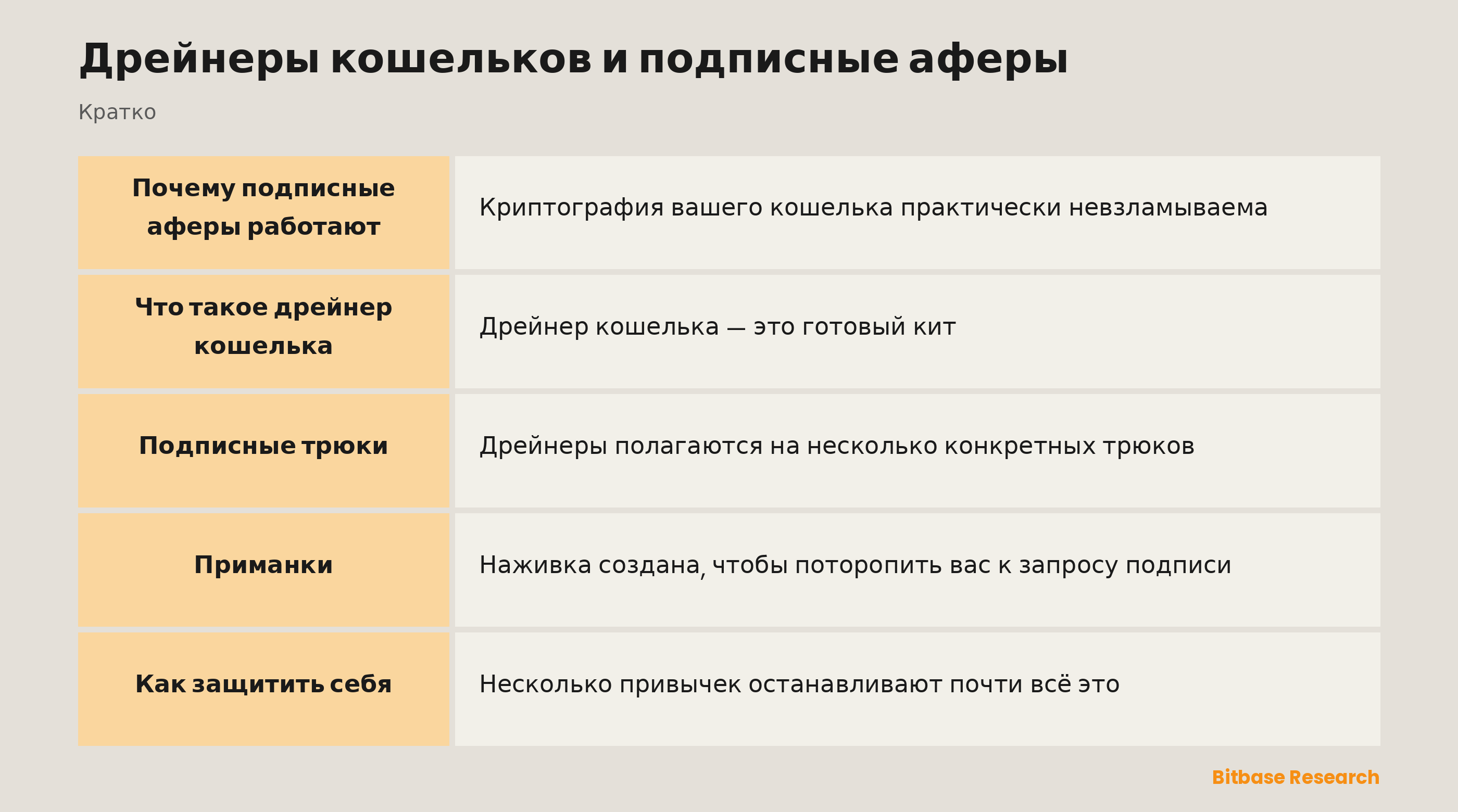 Дрейнеры кошельков и подписные аферы: ключевые моменты кратко