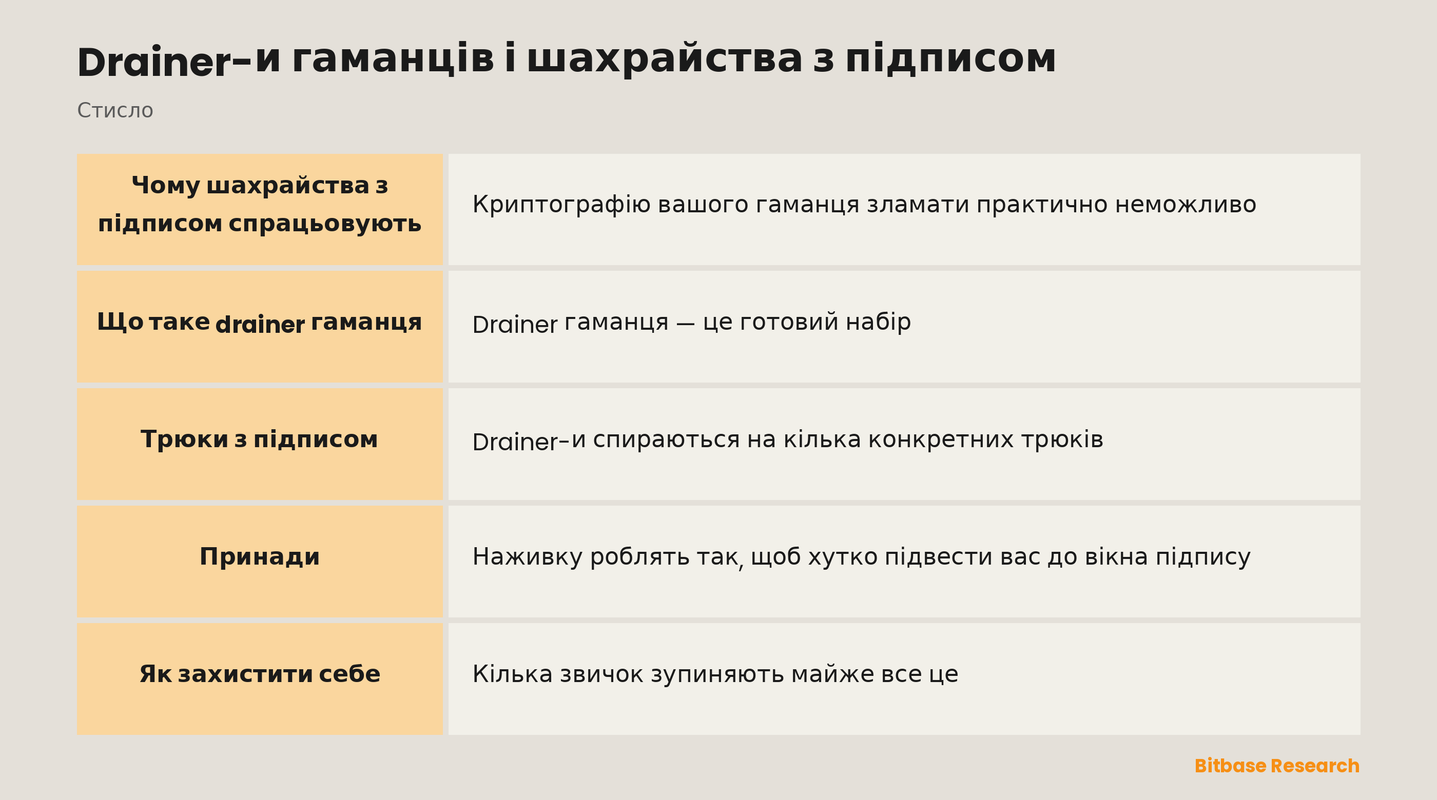 Drainer-и гаманців і шахрайства з підписом: ключові моменти стисло