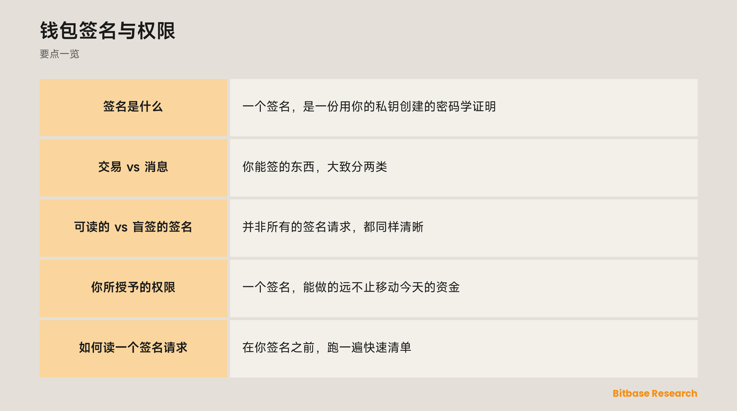 钱包签名与权限: 要点一览图