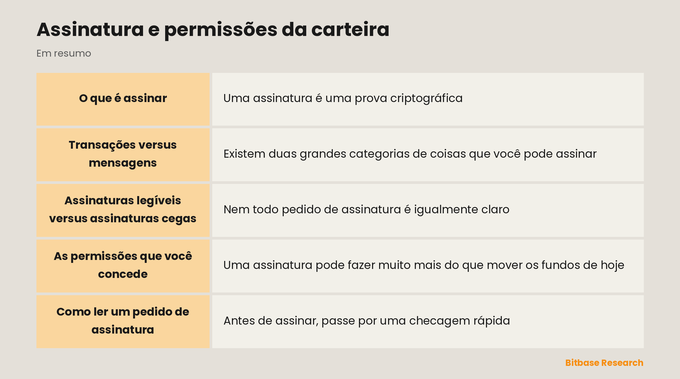 Assinatura e permissões da carteira: pontos principais em resumo