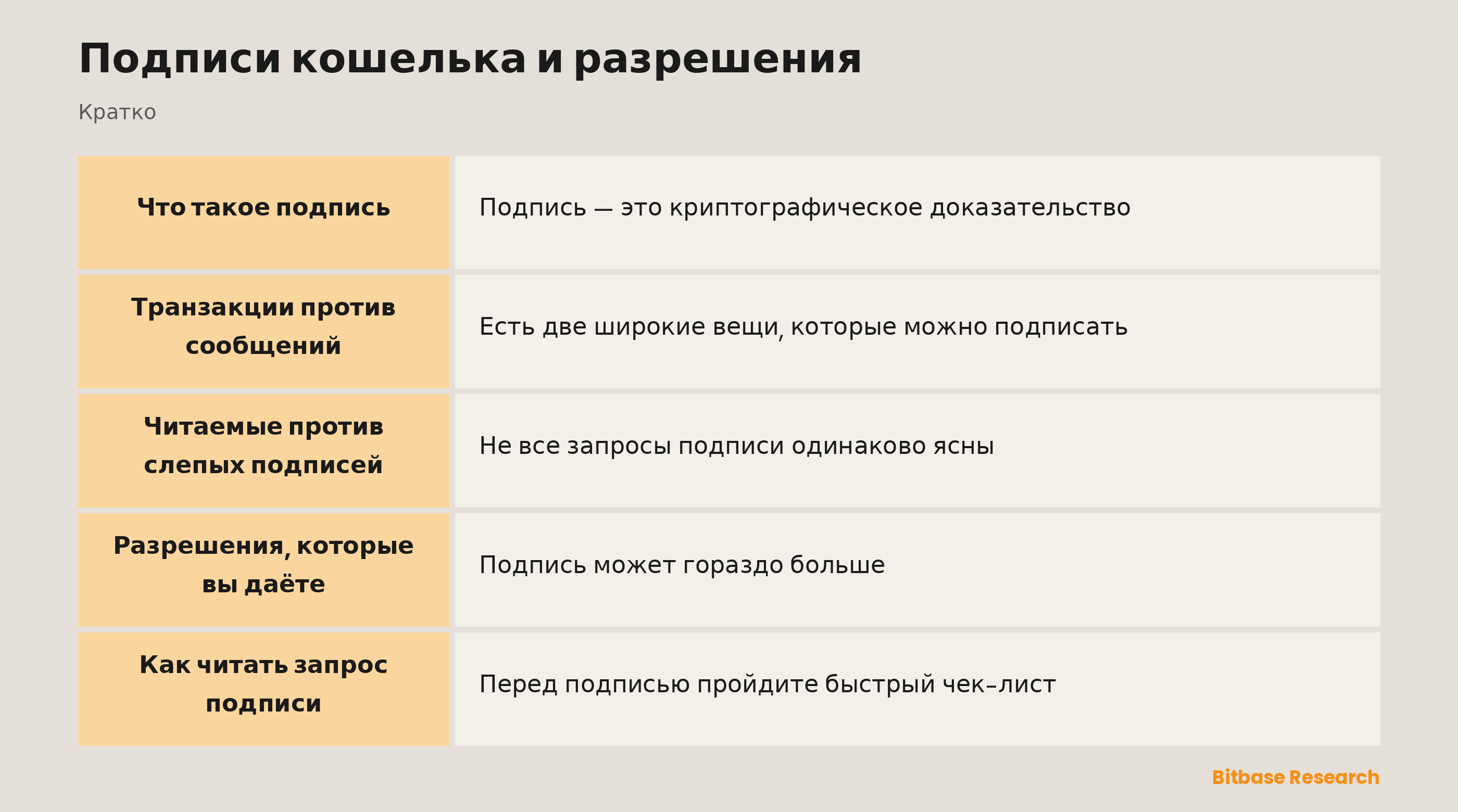 Подписи кошелька и разрешения: ключевые моменты кратко