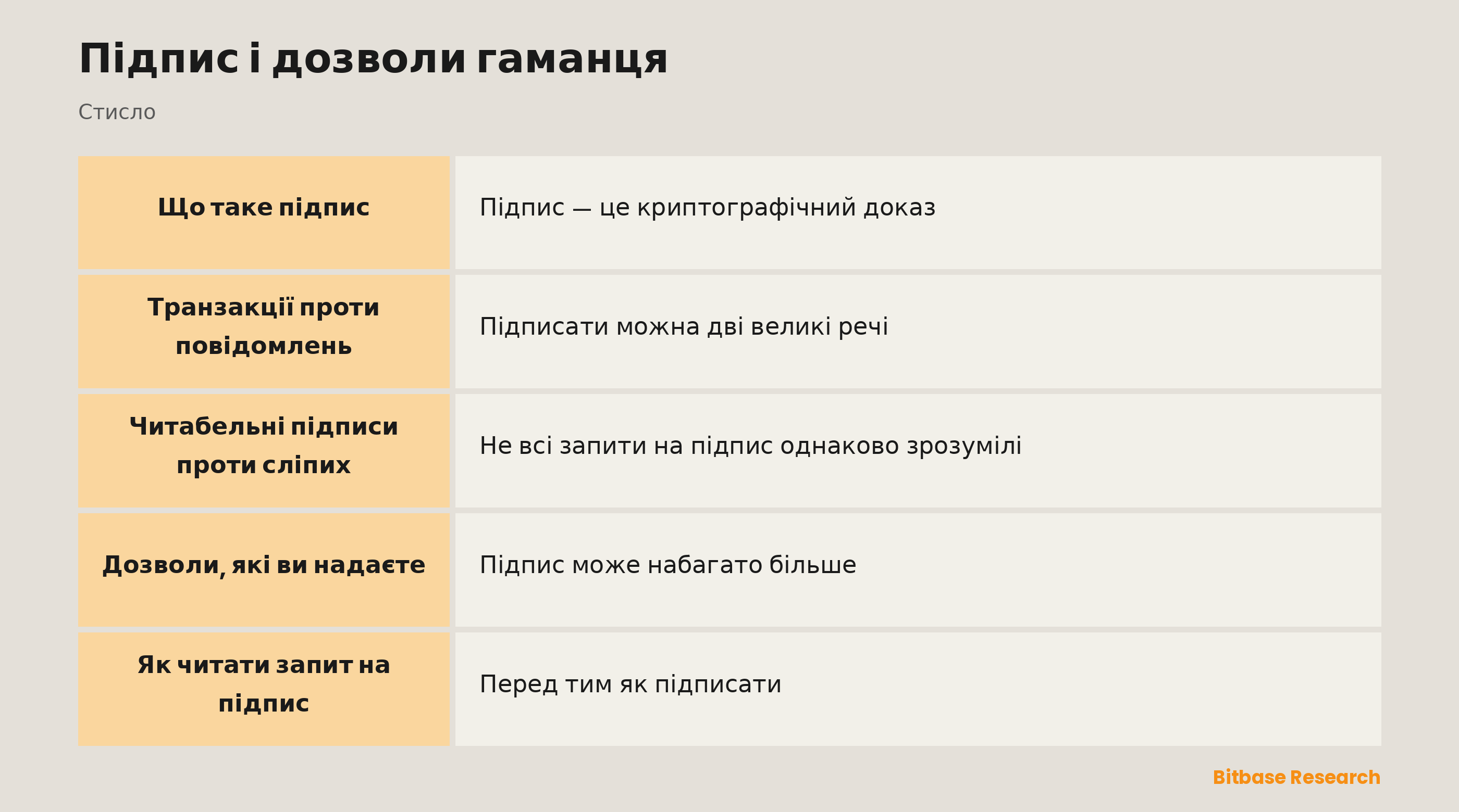 Підпис і дозволи гаманця: ключові моменти стисло