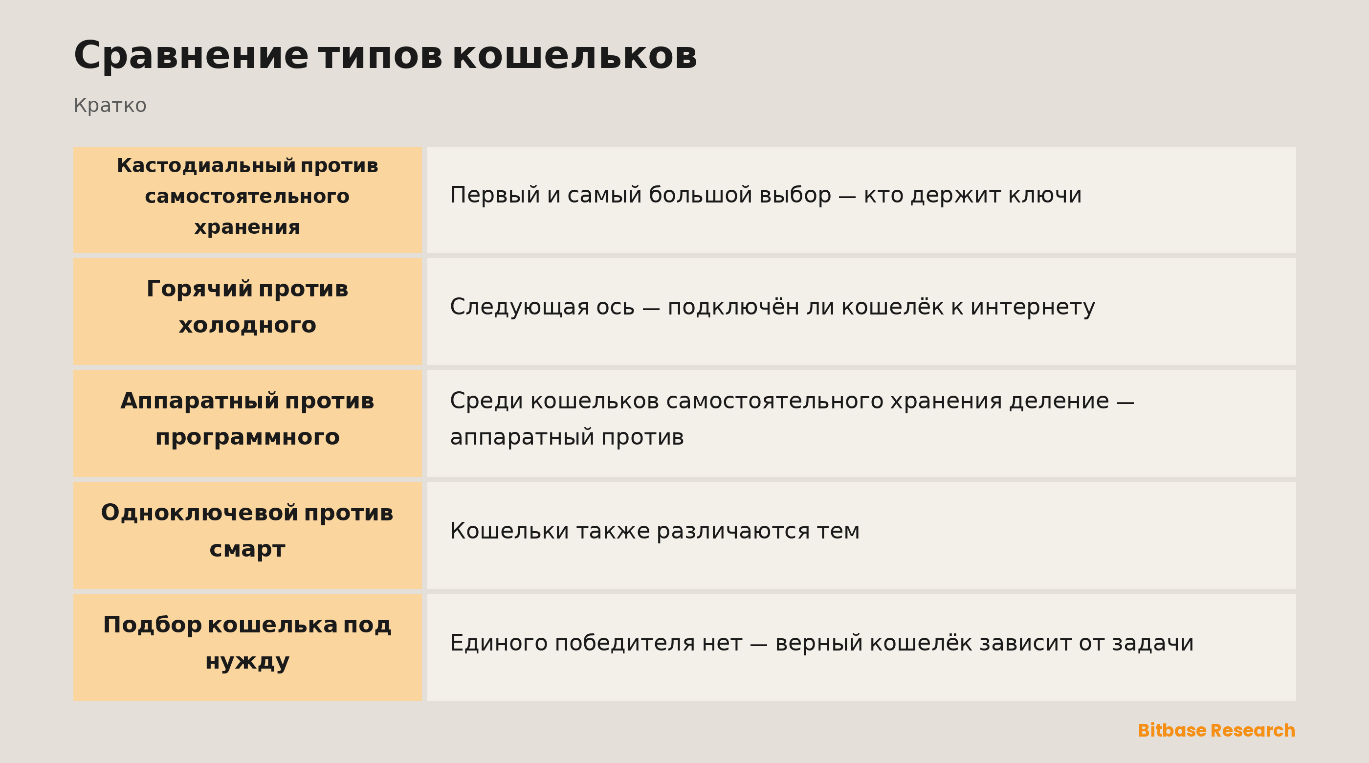Сравнение типов кошельков: ключевые моменты кратко