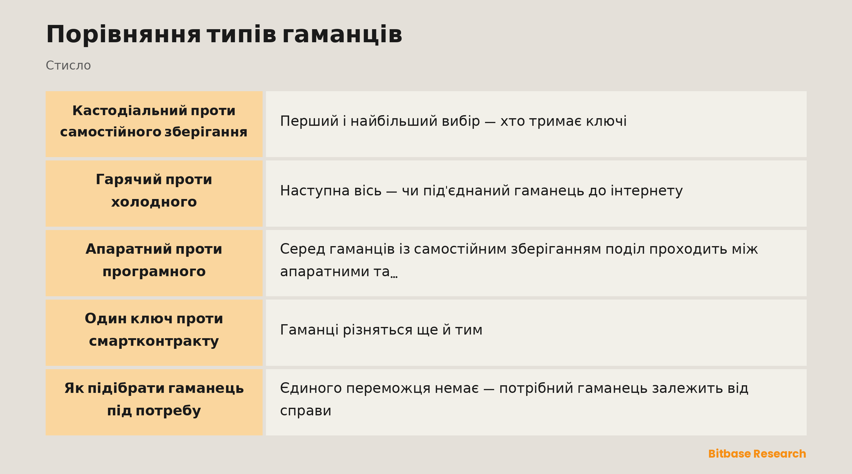 Порівняння типів гаманців: ключові моменти стисло