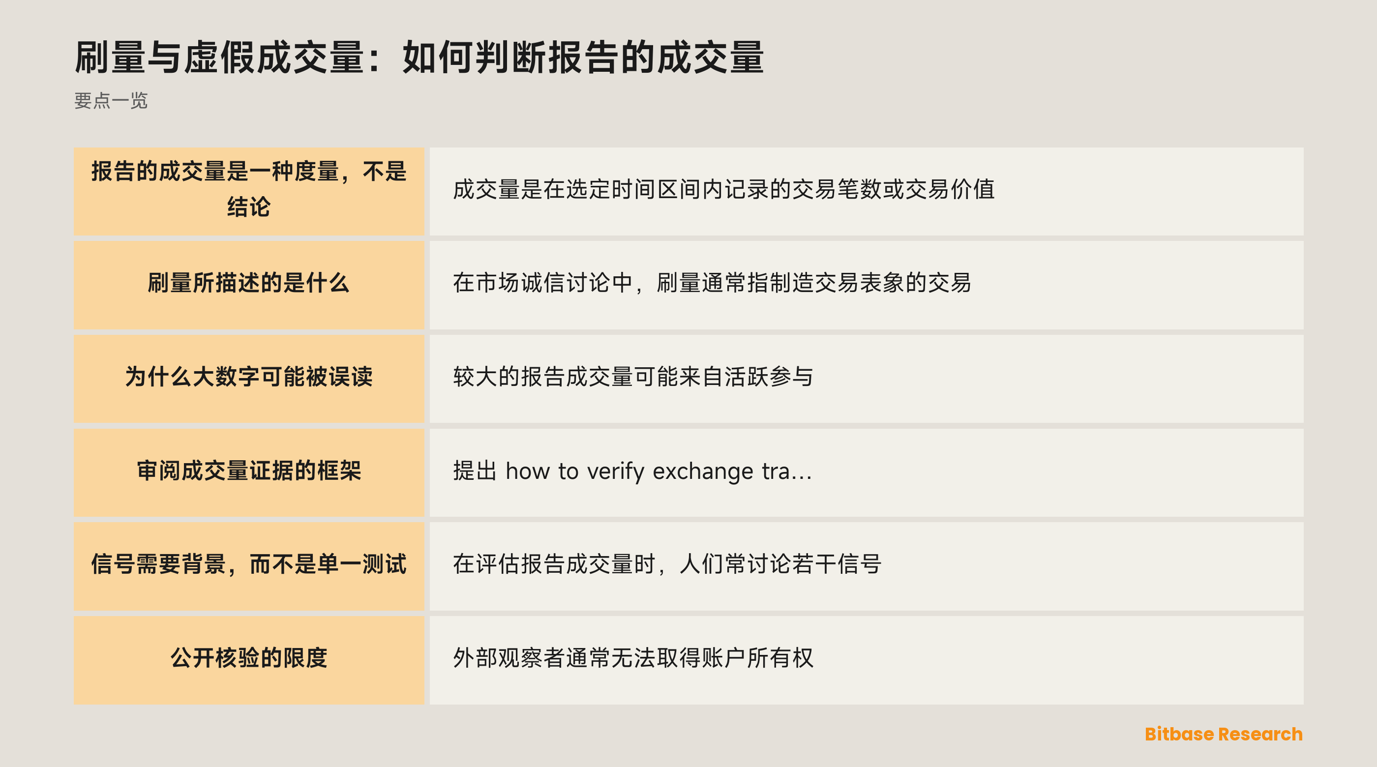 报告成交量、市场活动与不确定性的概念图