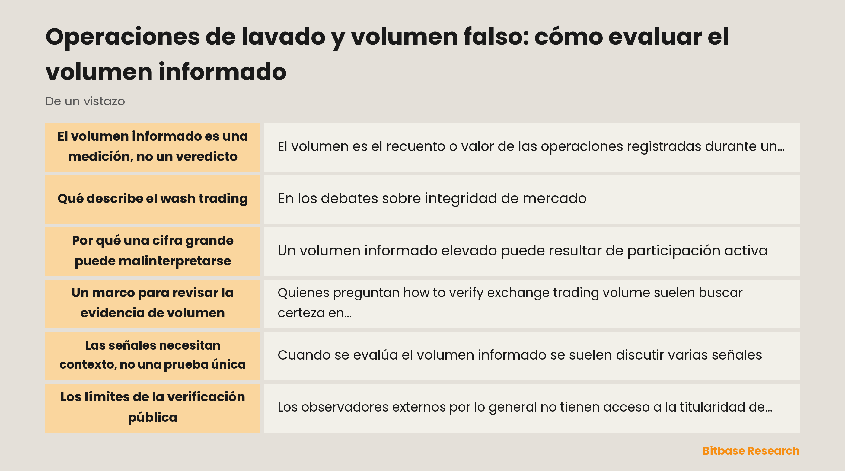 Ilustración conceptual del volumen informado, la actividad de mercado y la incertidumbre