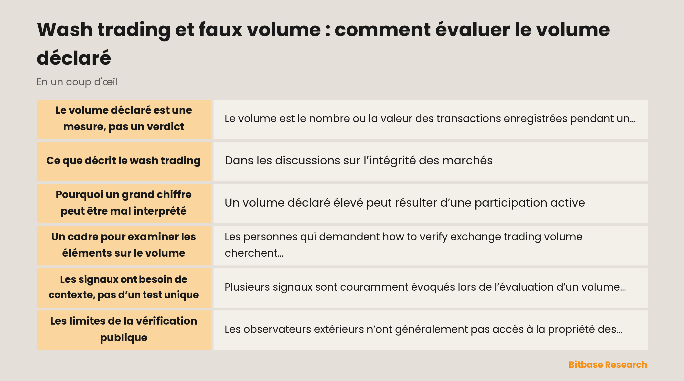 Illustration conceptuelle du volume déclaré, de l’activité de marché et de l’incertitude
