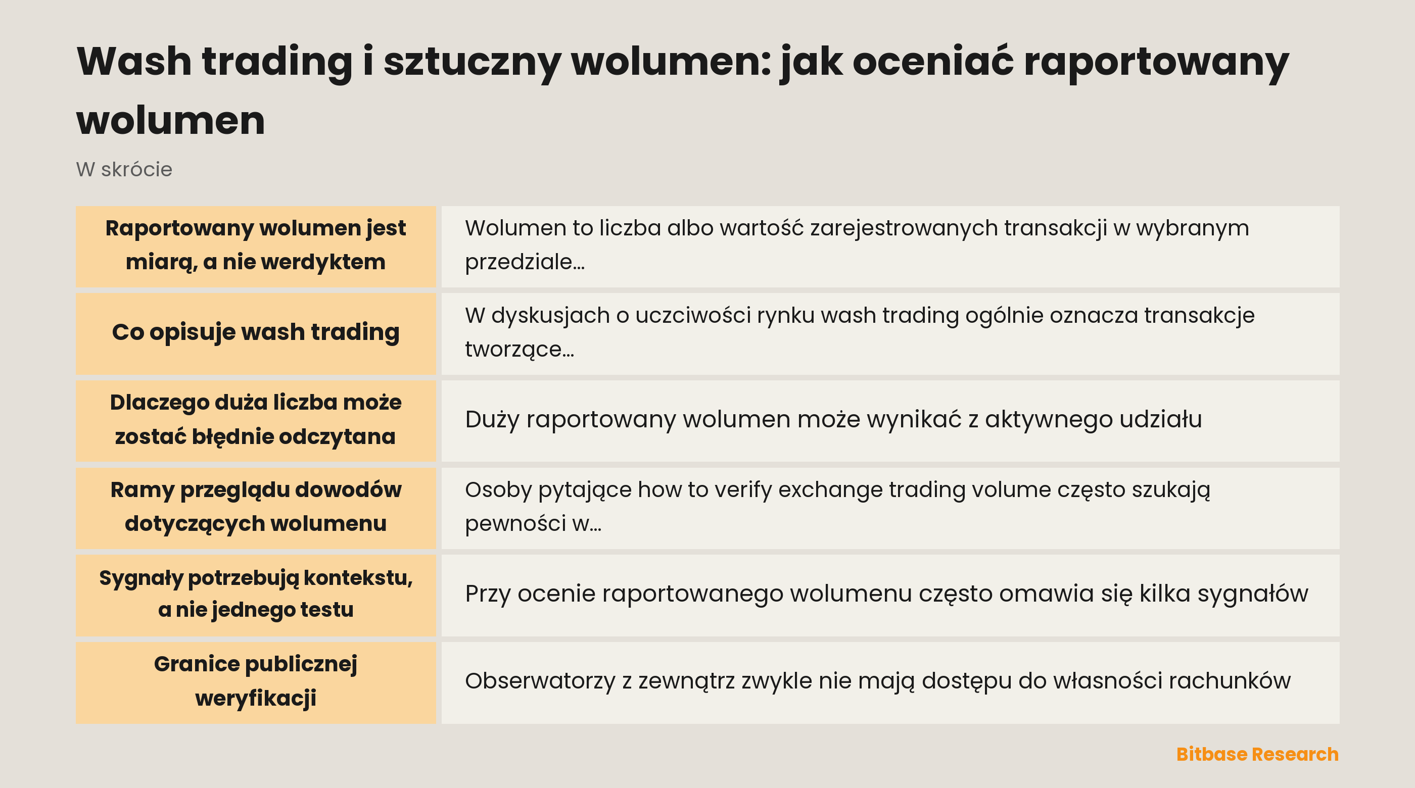 Koncepcyjna ilustracja raportowanego wolumenu, aktywności rynkowej i niepewności