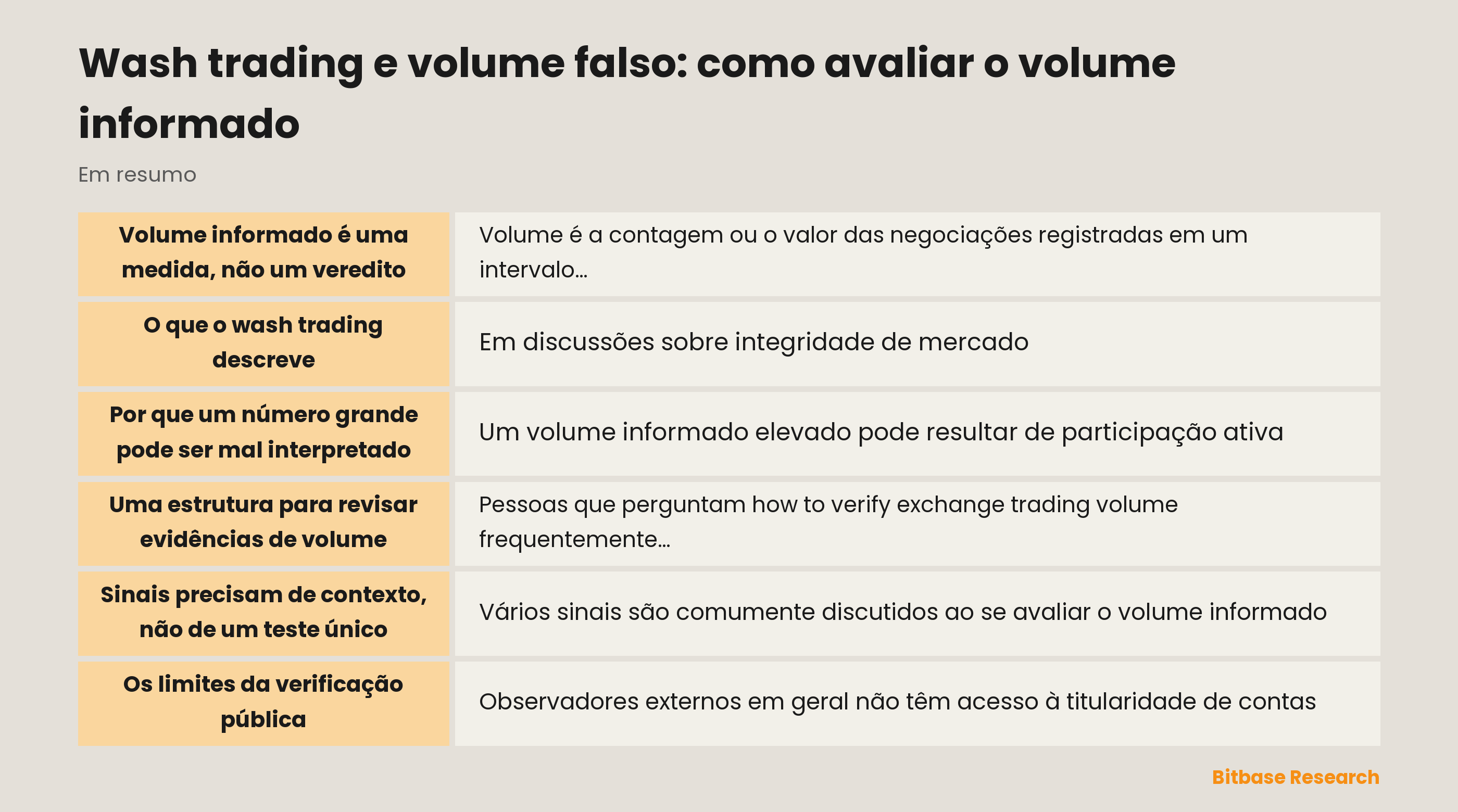 Ilustração conceitual de volume informado, atividade de mercado e incerteza