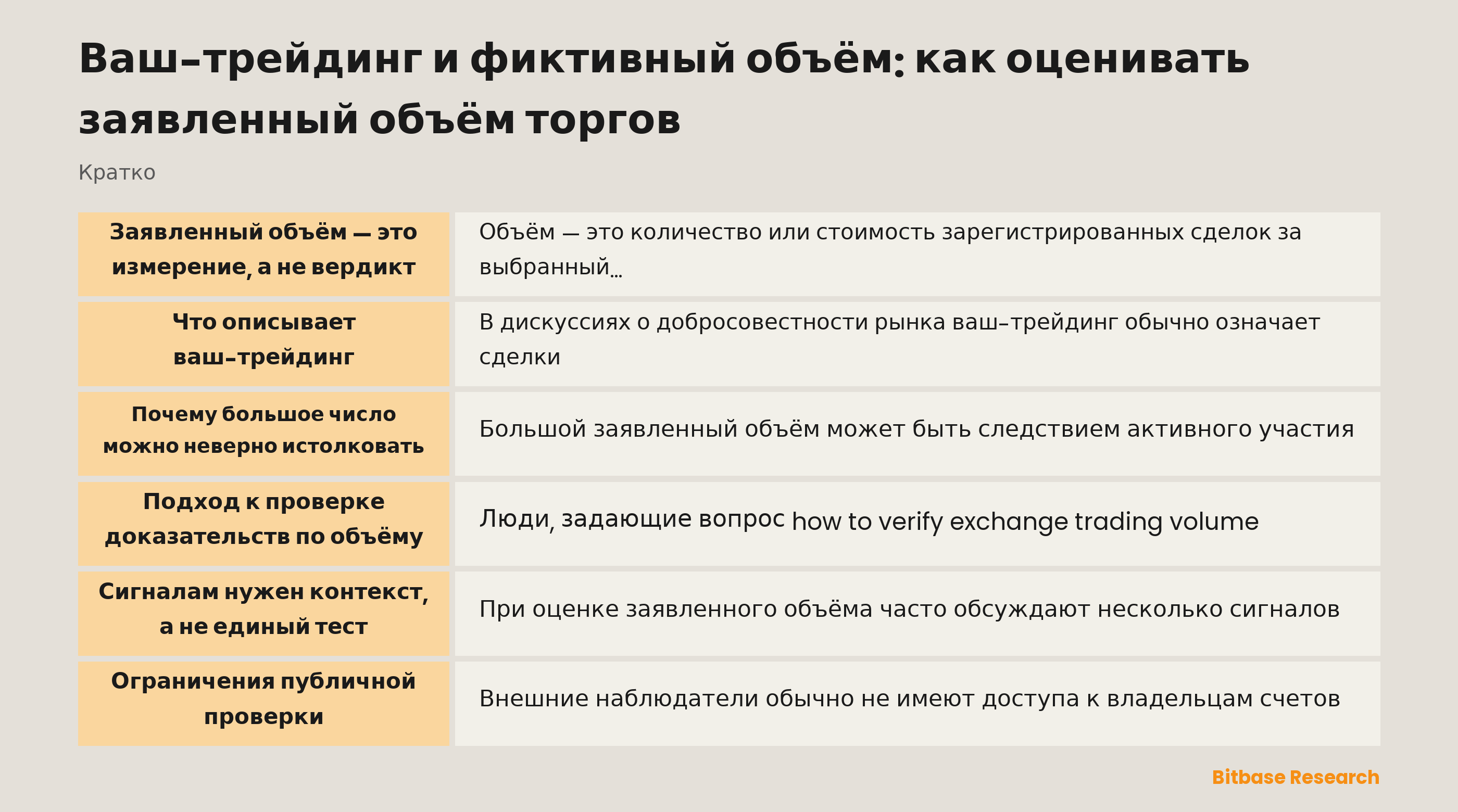 Концептуальная иллюстрация заявленного объёма, рыночной активности и неопределённости