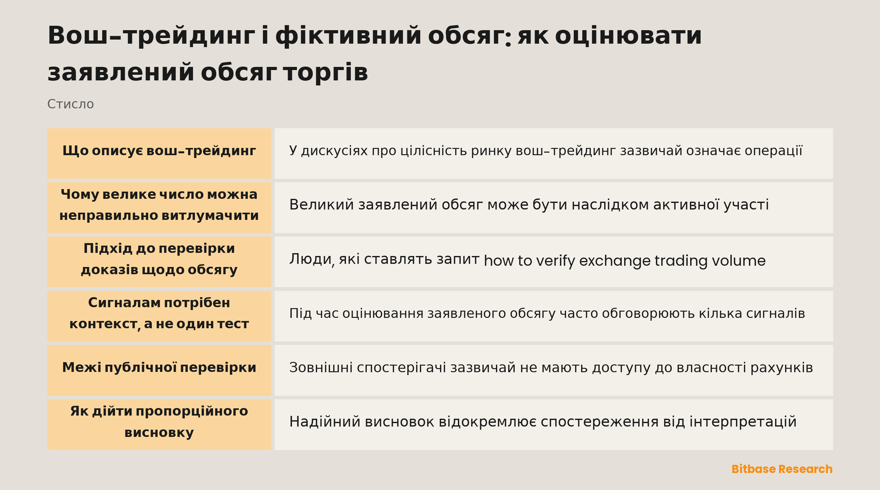 Концептуальна ілюстрація заявленого обсягу, ринкової активності та невизначеності