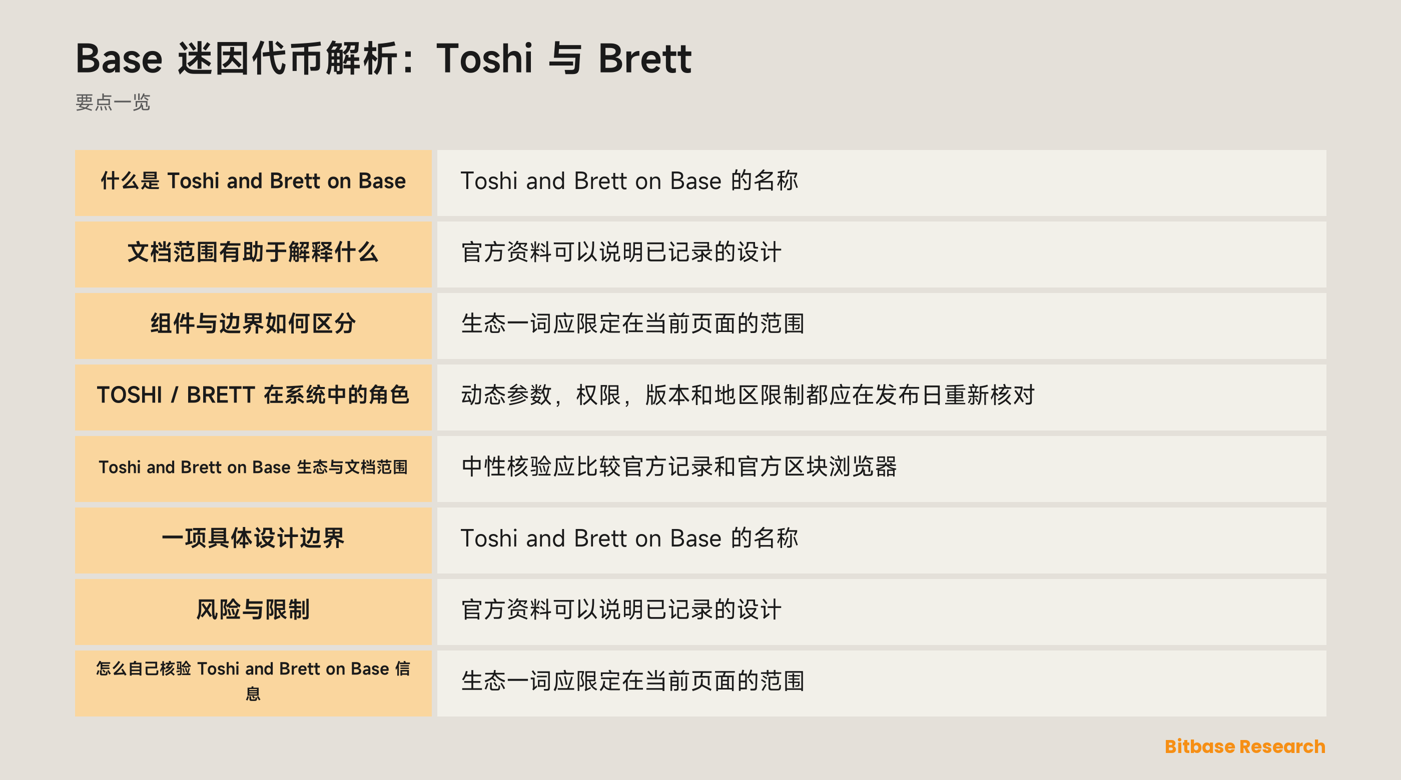 Base 迷因代币解析：Toshi 与 Brett-bitbase-4954
