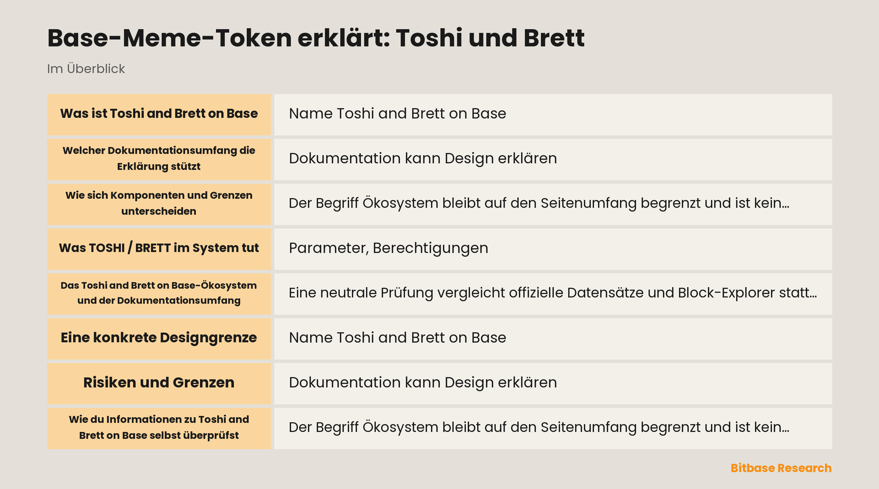 Base-Meme-Token erklärt: Toshi und Brett-bitbase-0784