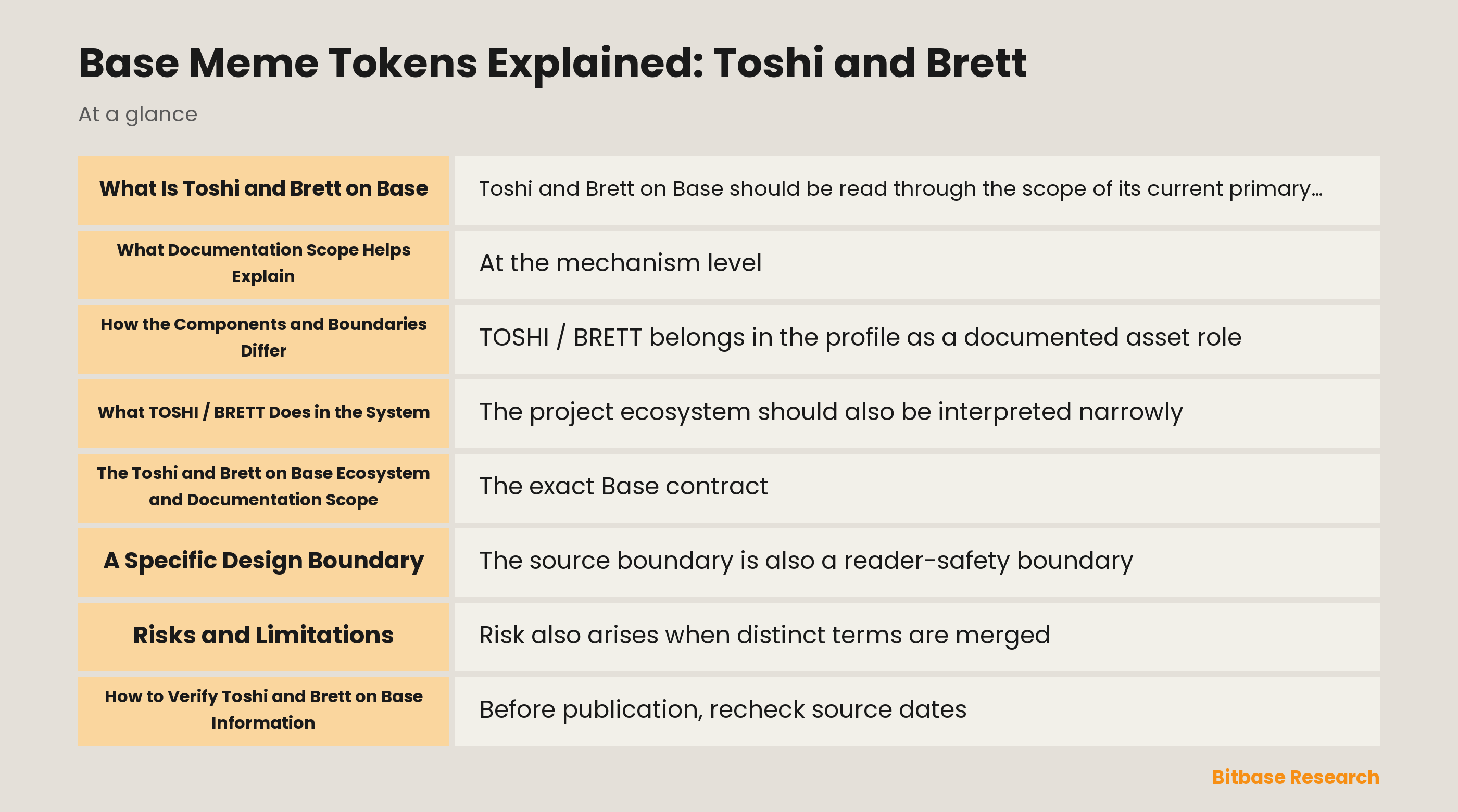 Base Meme Tokens Explained: Toshi and Brett-bitbase-5125