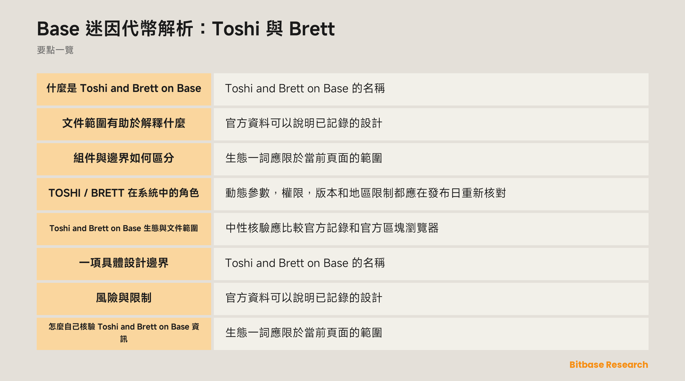 Base 迷因代幣解析：Toshi 與 Brett-bitbase-8311