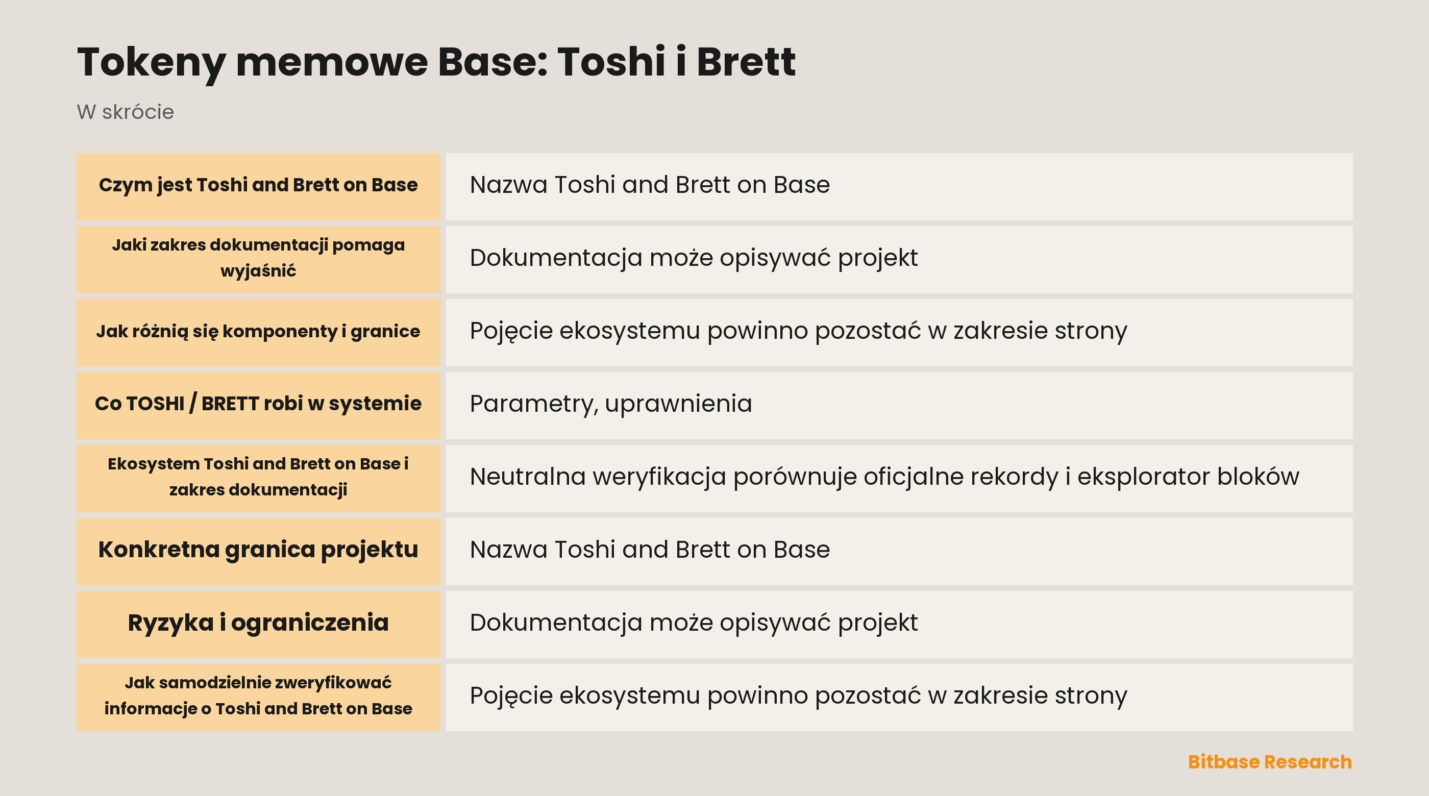 Tokeny memowe Base: Toshi i Brett-bitbase-0876