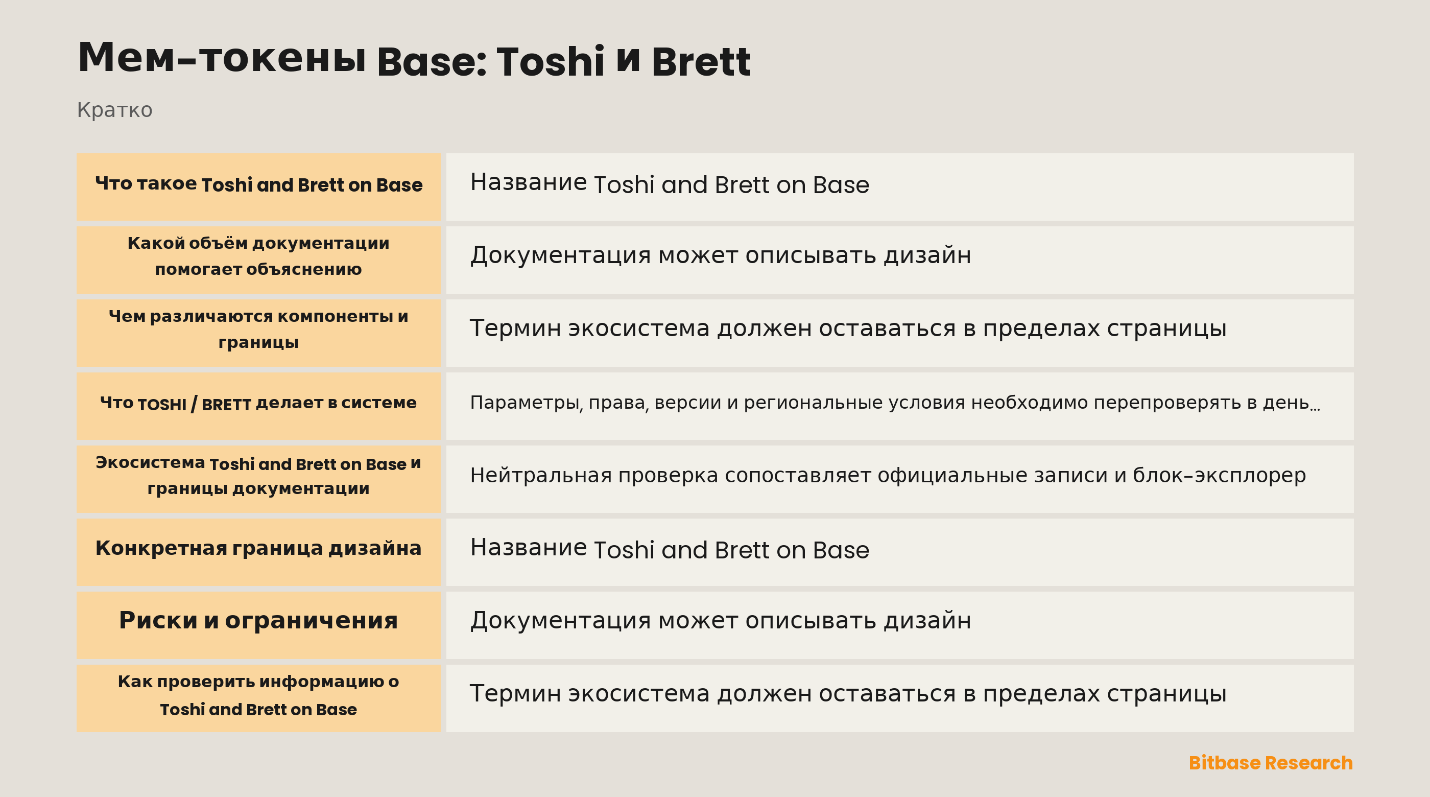 Мем-токены Base: Toshi и Brett-bitbase-1210