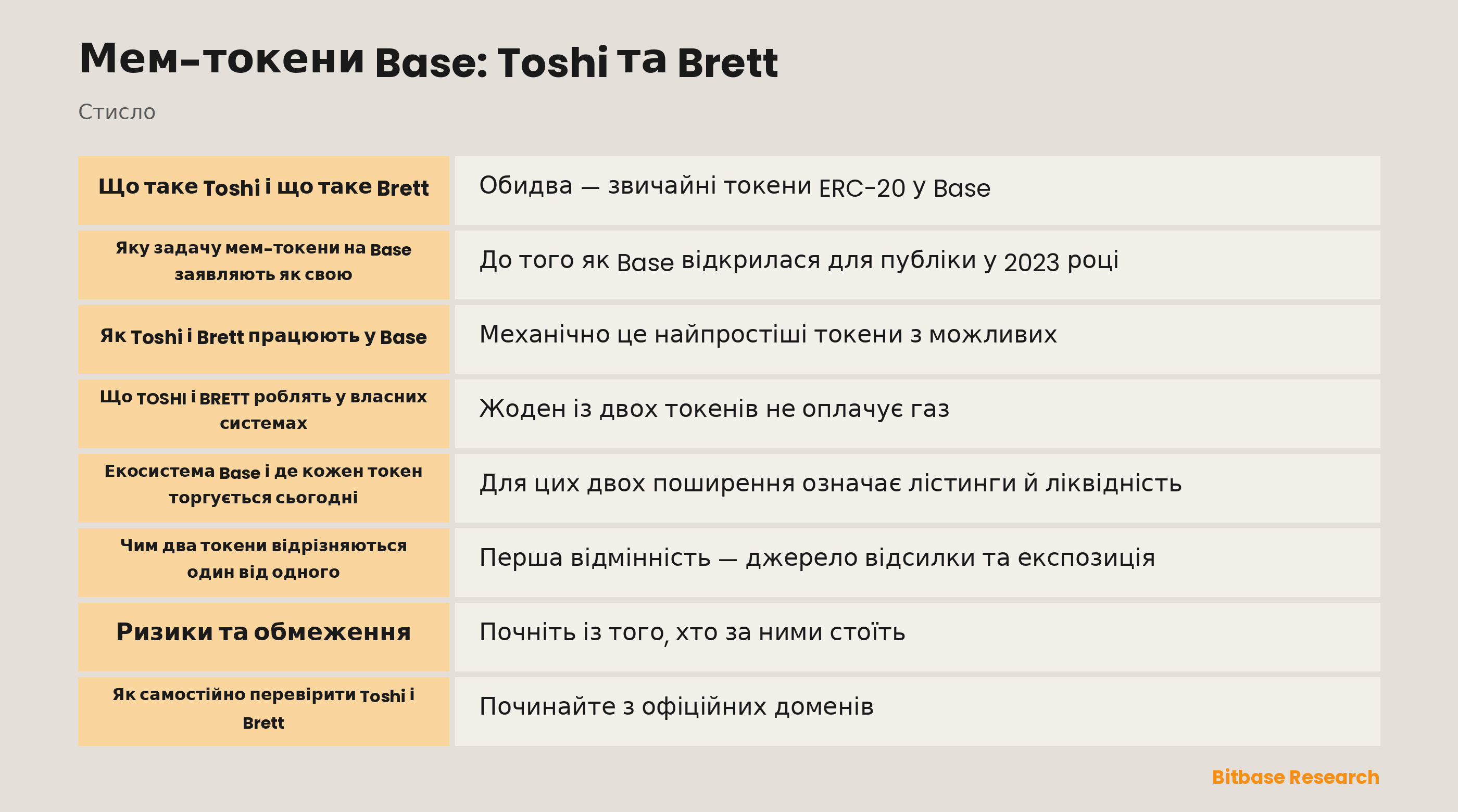 Панель ідентифікації токенів Toshi і Brett з адресами контрактів у Base, кількістю власників і глибиною стаканів