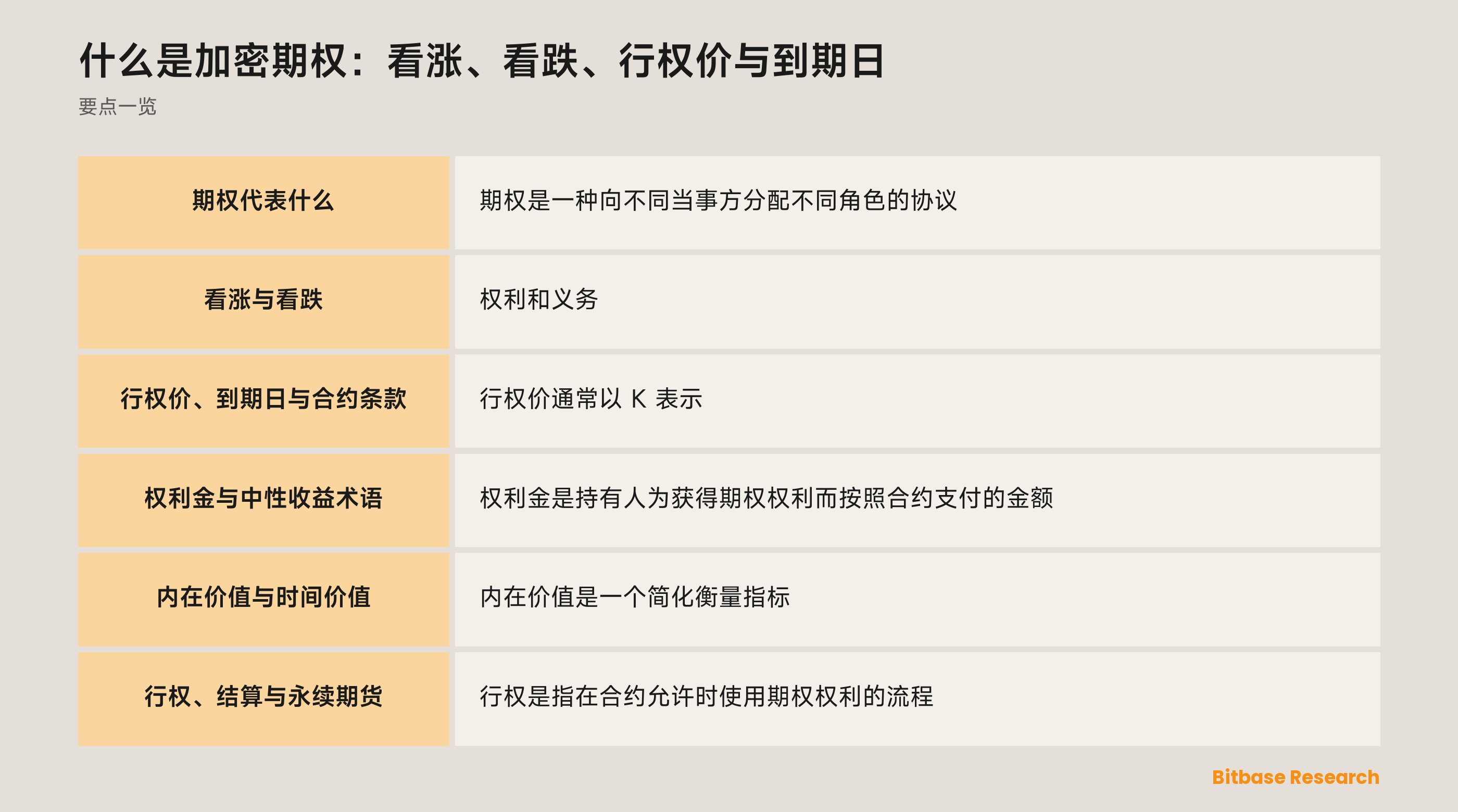 展示期权合约的中性图示，包含标的参考对象、行权价和到期日