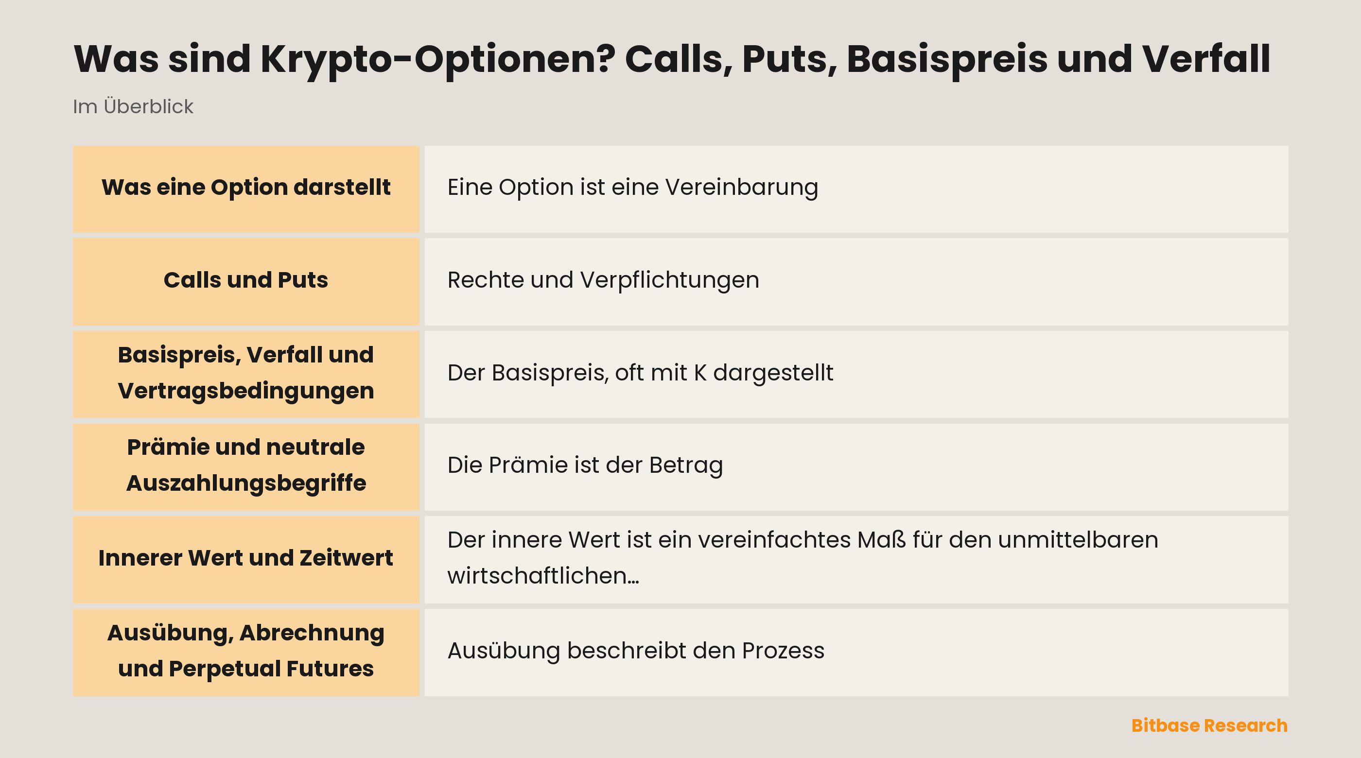 Neutrales Diagramm eines Optionsvertrags mit zugrunde liegender Referenz, Basispreis und Verfall