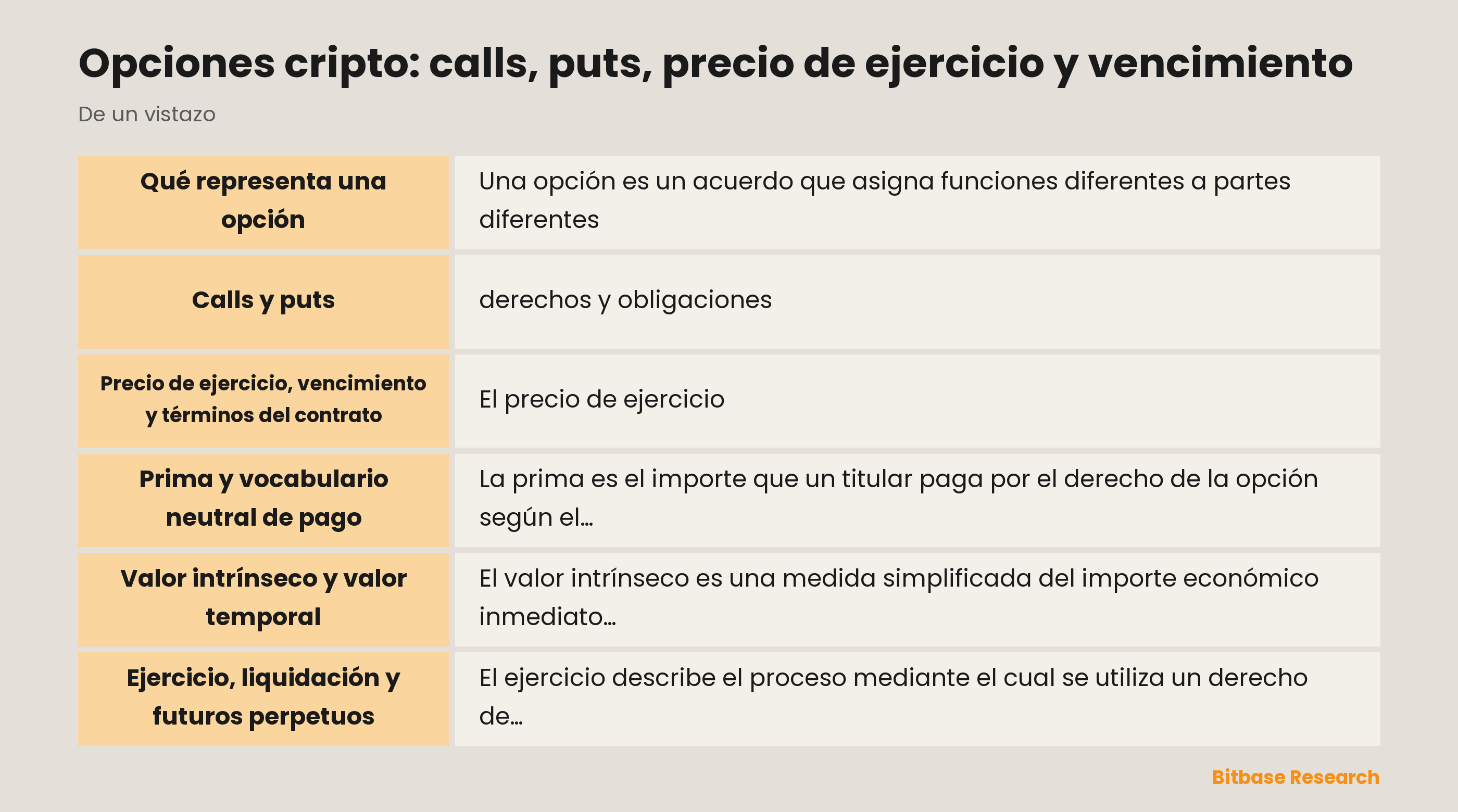 Diagrama neutral que muestra un contrato de opción con una referencia subyacente, precio de ejercicio y vencimiento