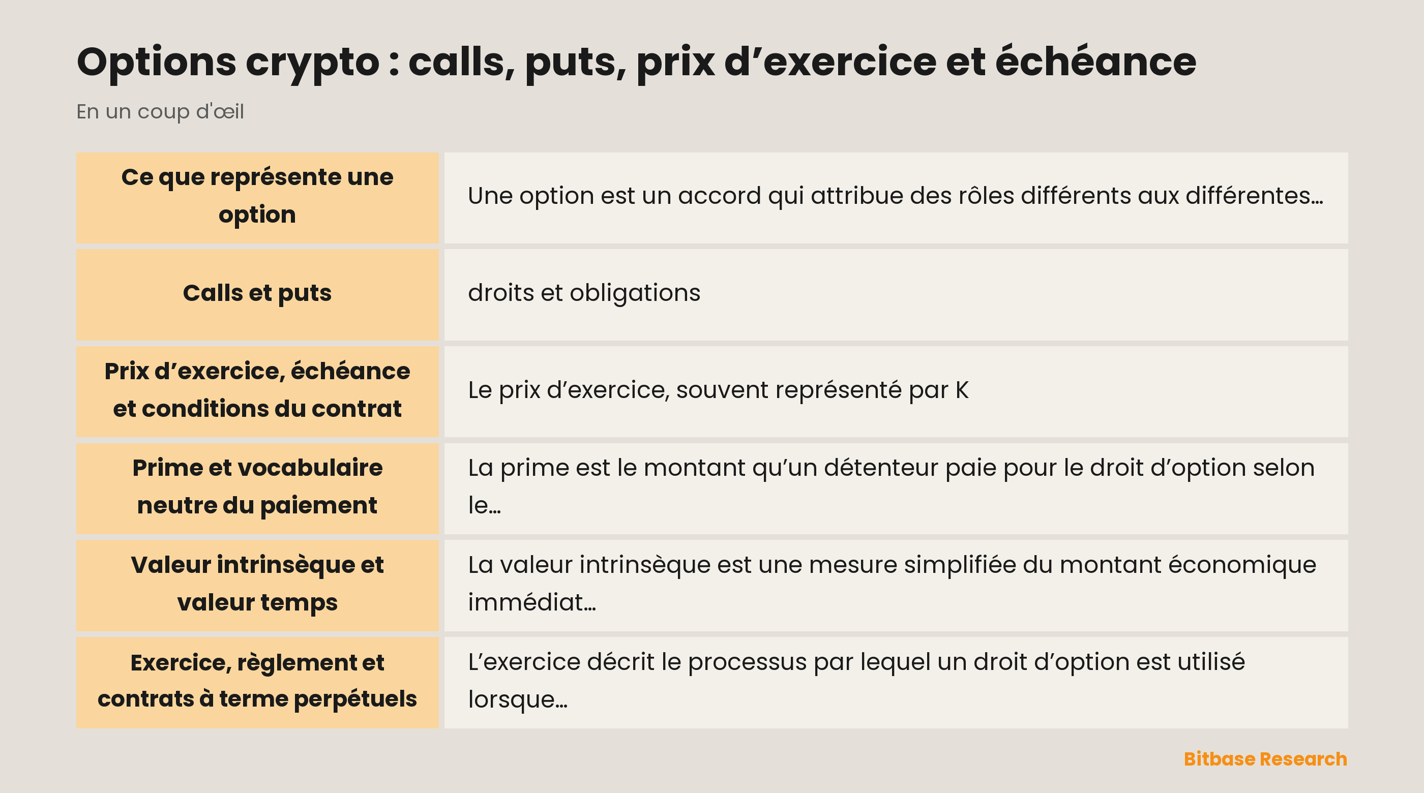 Schéma neutre présentant un contrat d’option avec une référence sous-jacente, un prix d’exercice et une échéance
